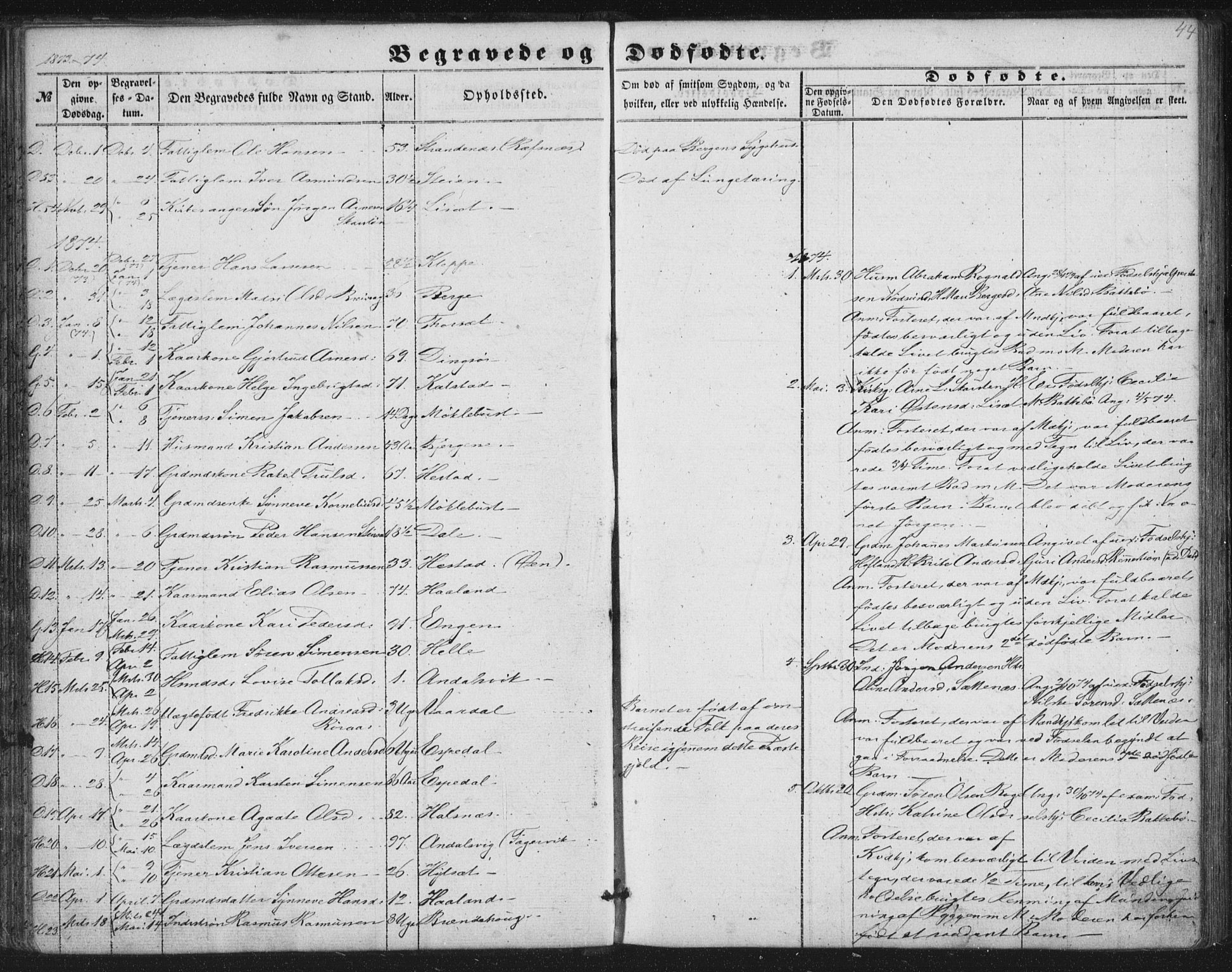 Fjaler sokneprestembete, AV/SAB-A-79801/H/Haa/Haaa/L0012: Parish register (official) no. A 12, 1854-1887, p. 44