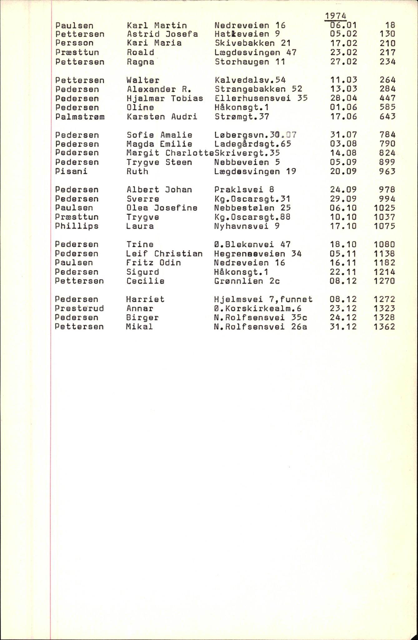 Byfogd og Byskriver i Bergen, SAB/A-3401/06/06Nb/L0010: Register til dødsfalljournaler, 1973-1975, p. 81