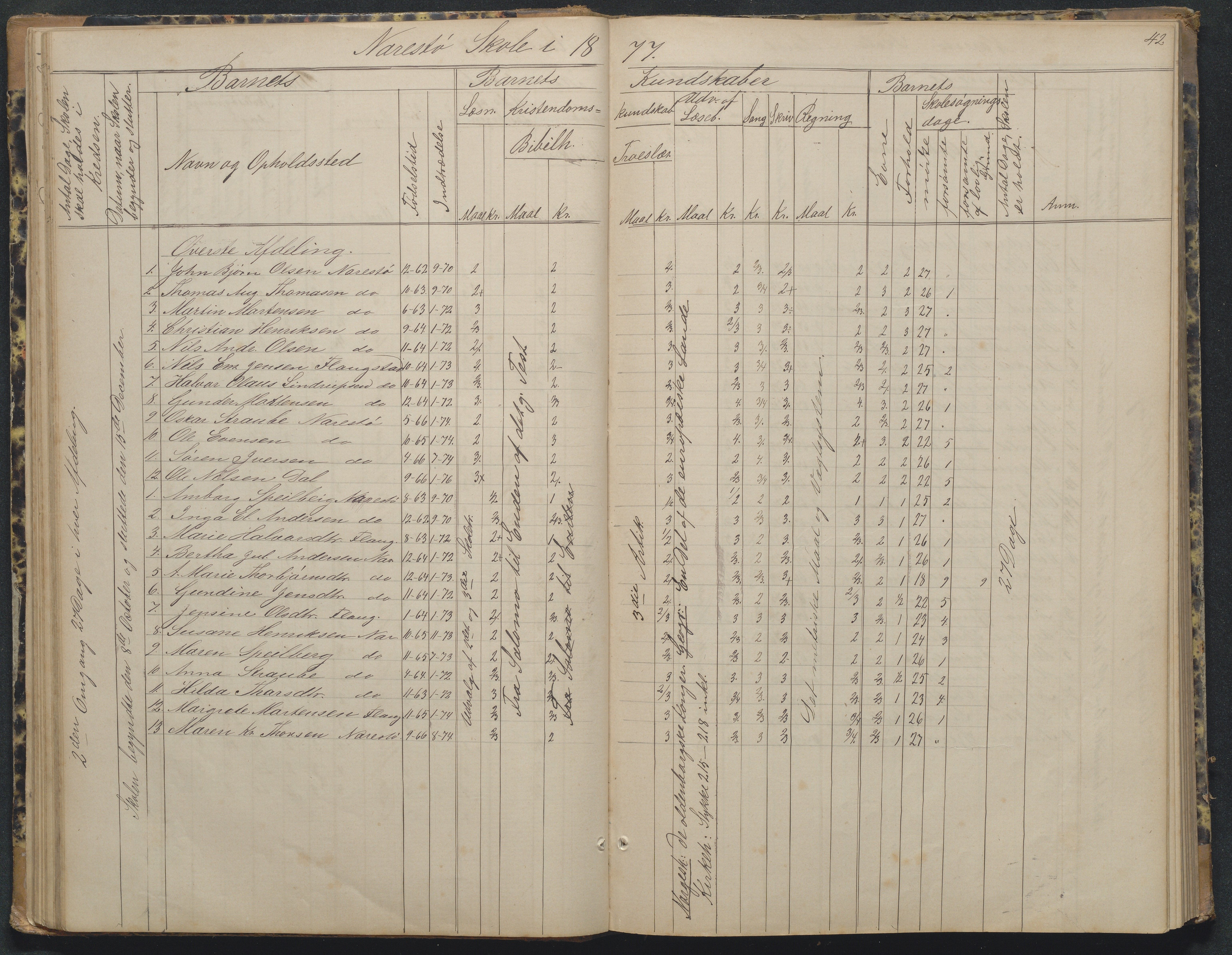 Flosta kommune, Narestø skole, AAKS/KA0916-550c/F2/L0002: Skoleprotokoll, 1863-1879, p. 42