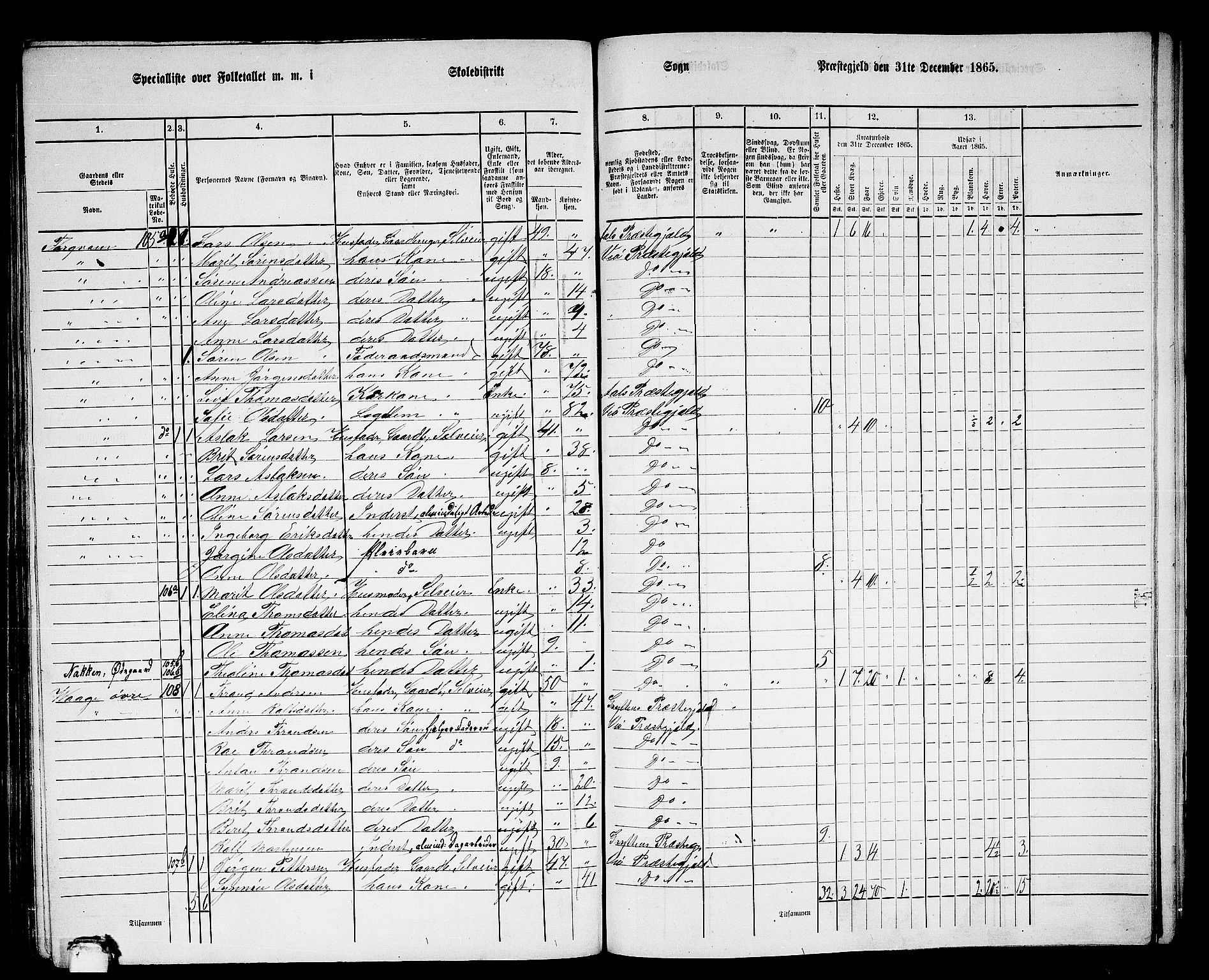 RA, 1865 census for Veøy, 1865, p. 70