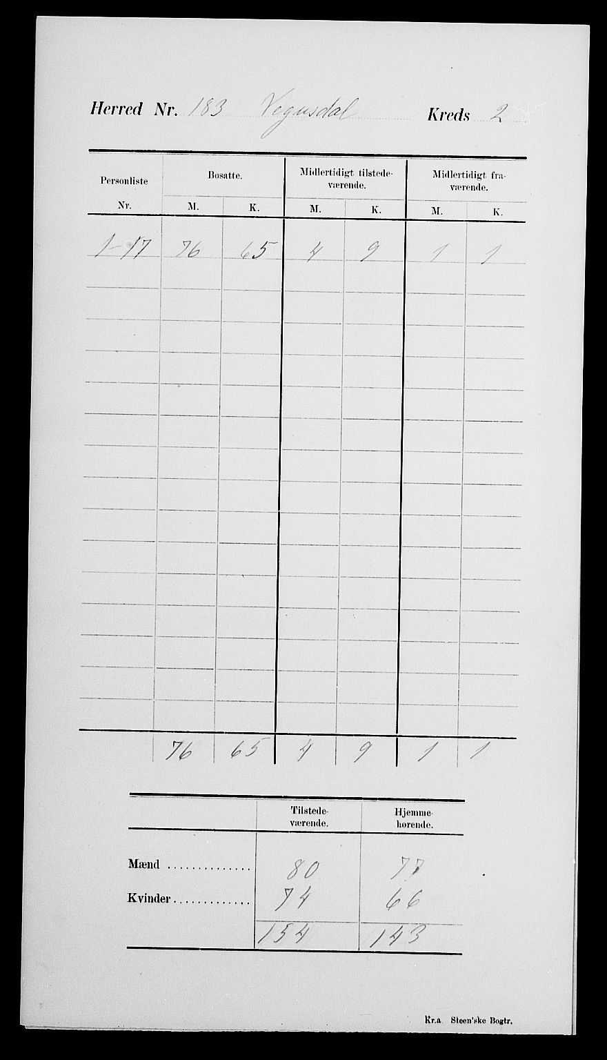 SAK, 1900 census for Vegusdal, 1900, p. 6