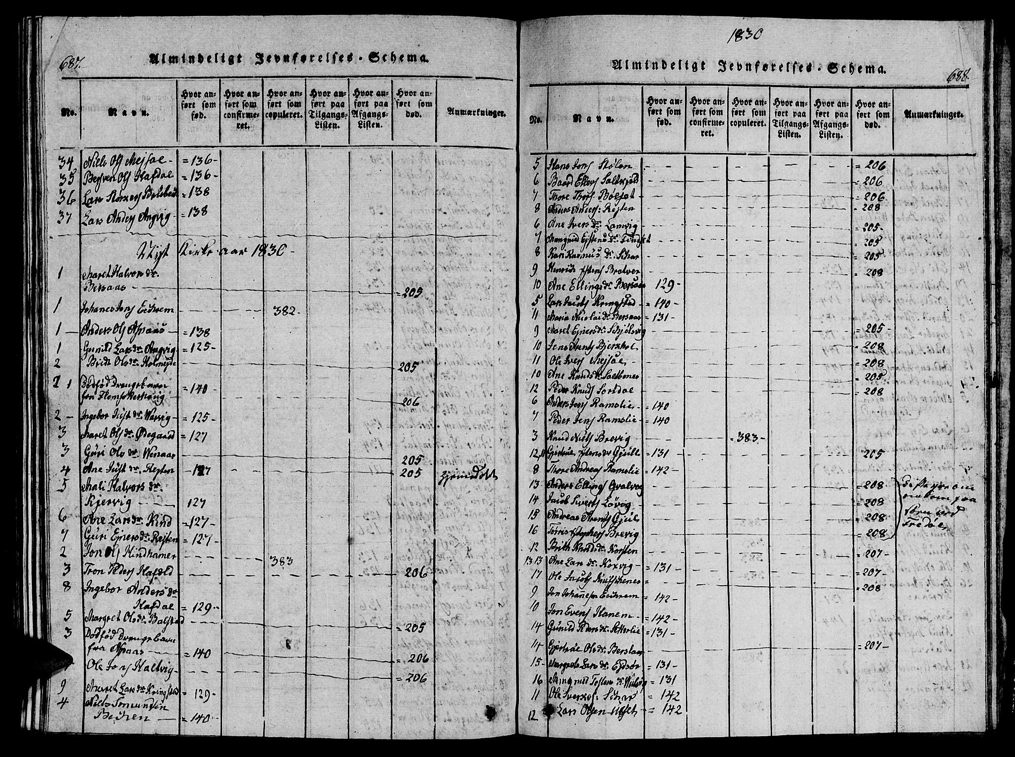 Ministerialprotokoller, klokkerbøker og fødselsregistre - Møre og Romsdal, AV/SAT-A-1454/586/L0990: Parish register (copy) no. 586C01, 1819-1837, p. 687-688