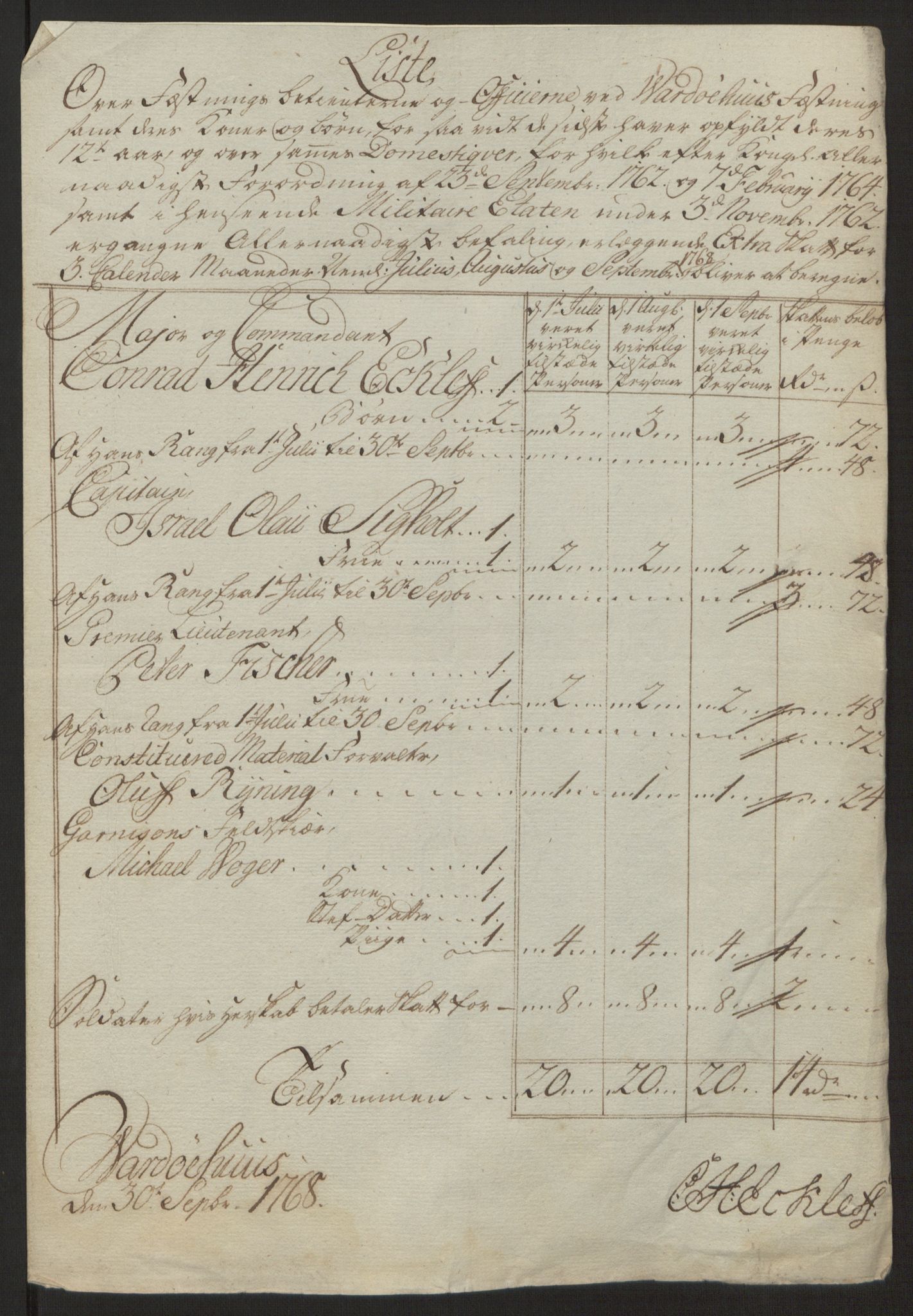 Rentekammeret inntil 1814, Reviderte regnskaper, Fogderegnskap, AV/RA-EA-4092/R69/L4910: Ekstraskatten  Finnmark/Vardøhus, 1762-1772, p. 299