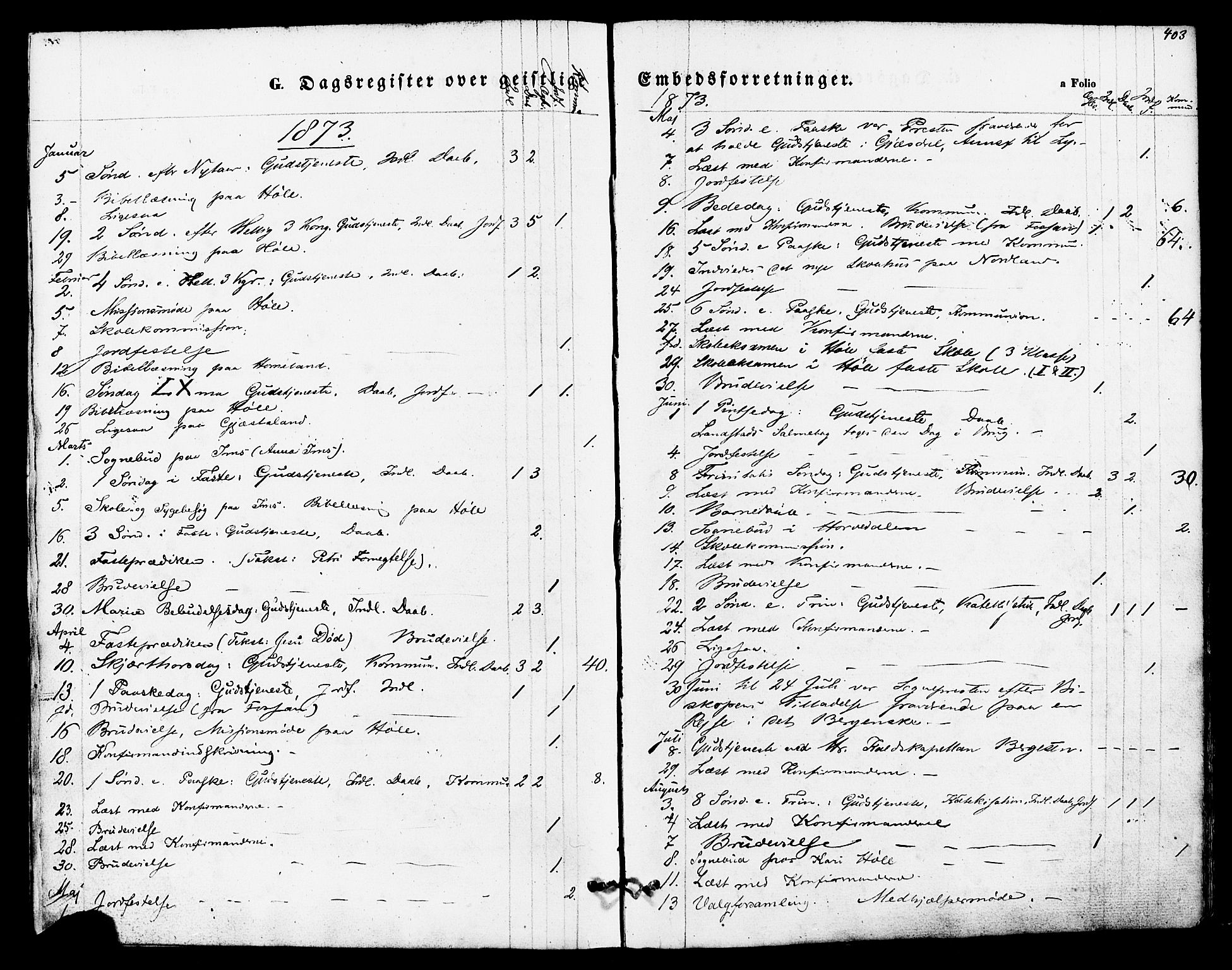 Høgsfjord sokneprestkontor, SAST/A-101624/H/Ha/Haa/L0002: Parish register (official) no. A 2, 1855-1885, p. 403