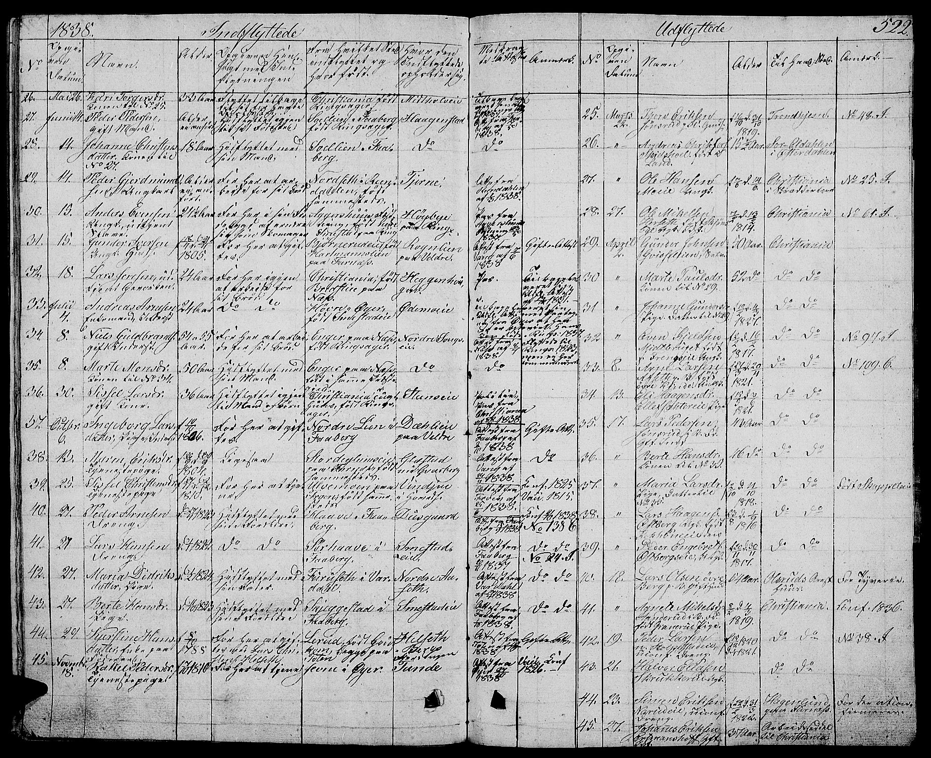 Ringsaker prestekontor, AV/SAH-PREST-014/L/La/L0004: Parish register (copy) no. 4, 1827-1838, p. 522