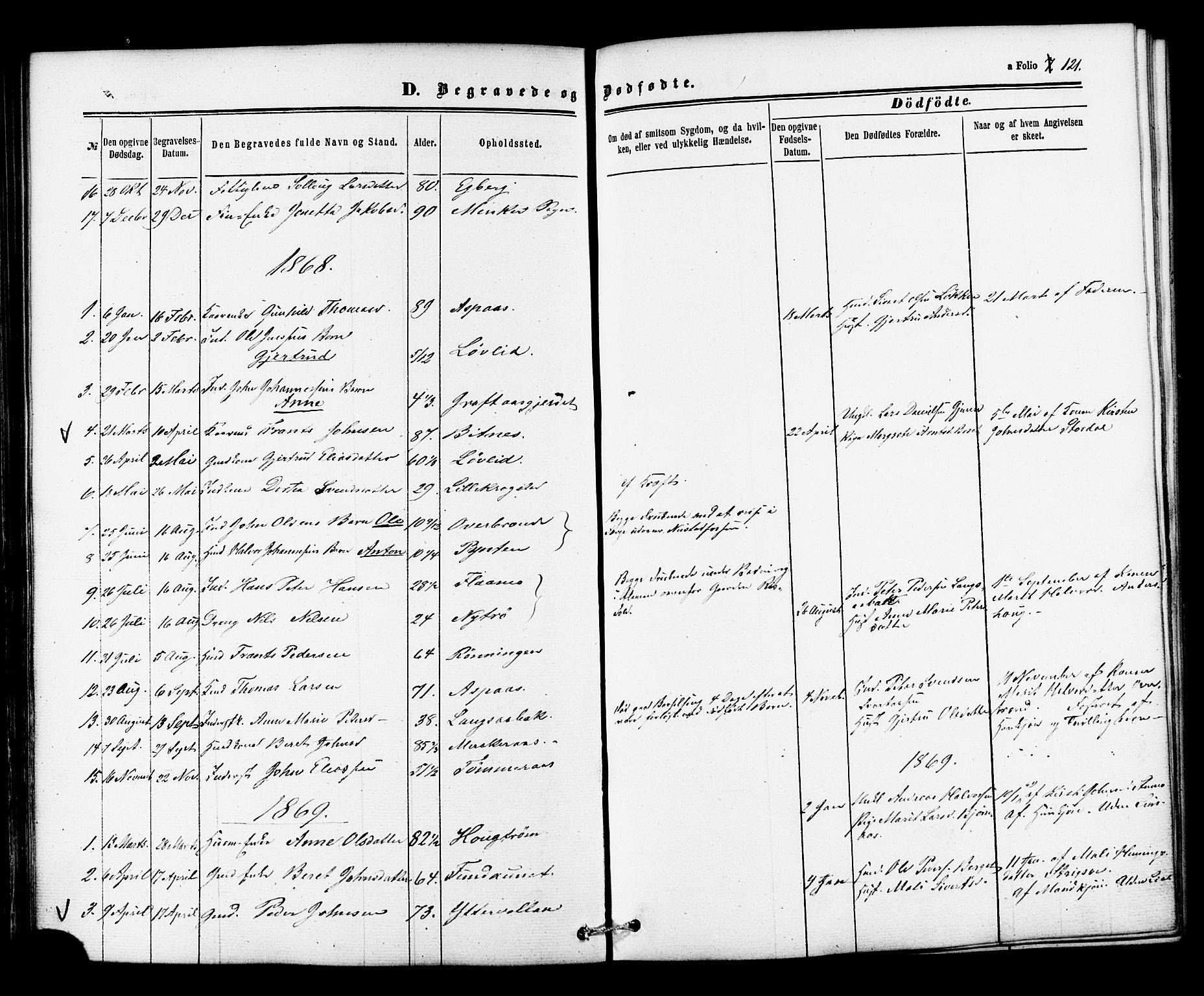 Ministerialprotokoller, klokkerbøker og fødselsregistre - Nord-Trøndelag, AV/SAT-A-1458/706/L0041: Parish register (official) no. 706A02, 1862-1877, p. 121