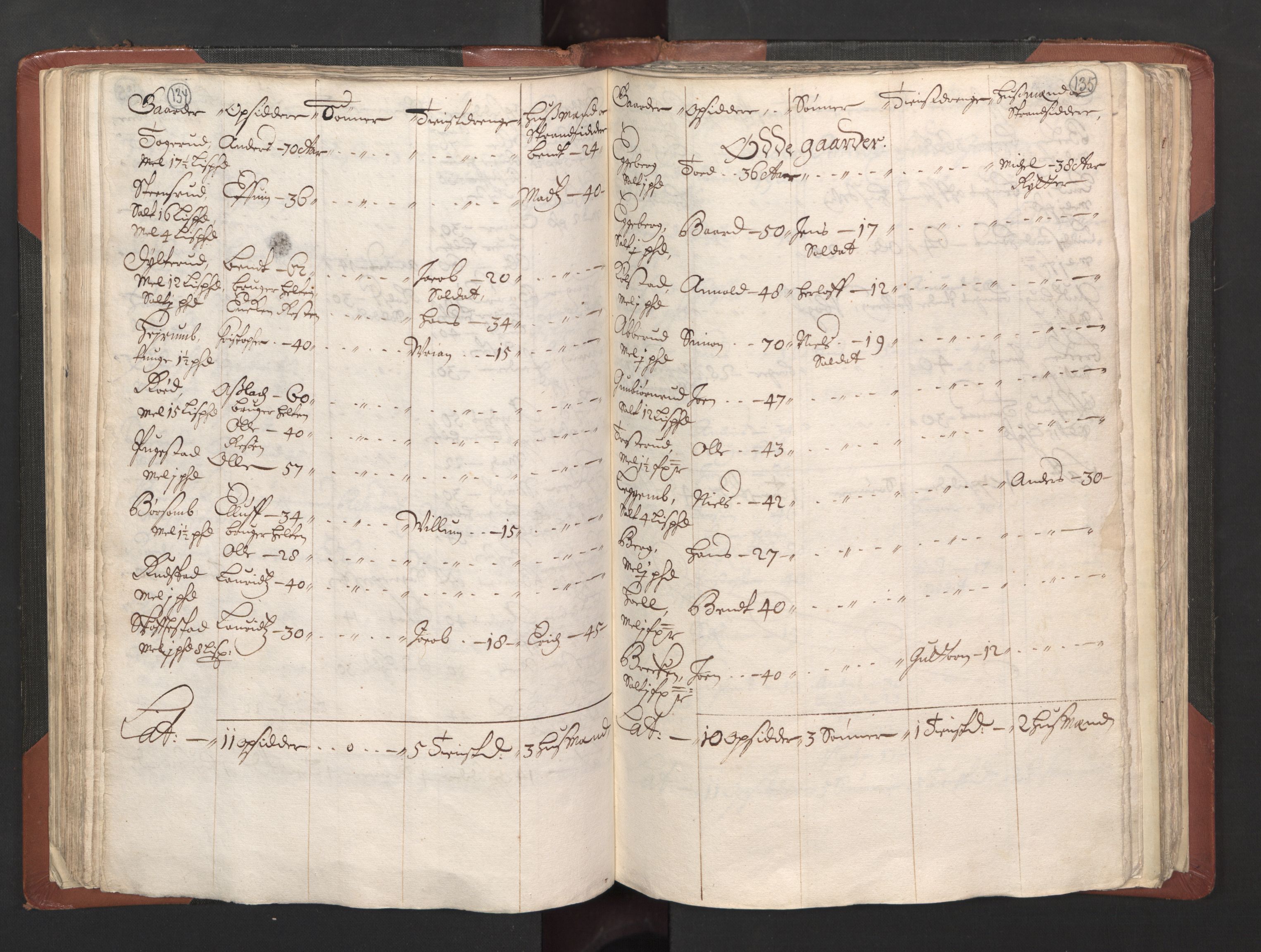 RA, Bailiff's Census 1664-1666, no. 2: Aker fogderi, Follo fogderi, Nedre Romerike fogderi and Øvre Romerike fogderi, 1664, p. 134-135