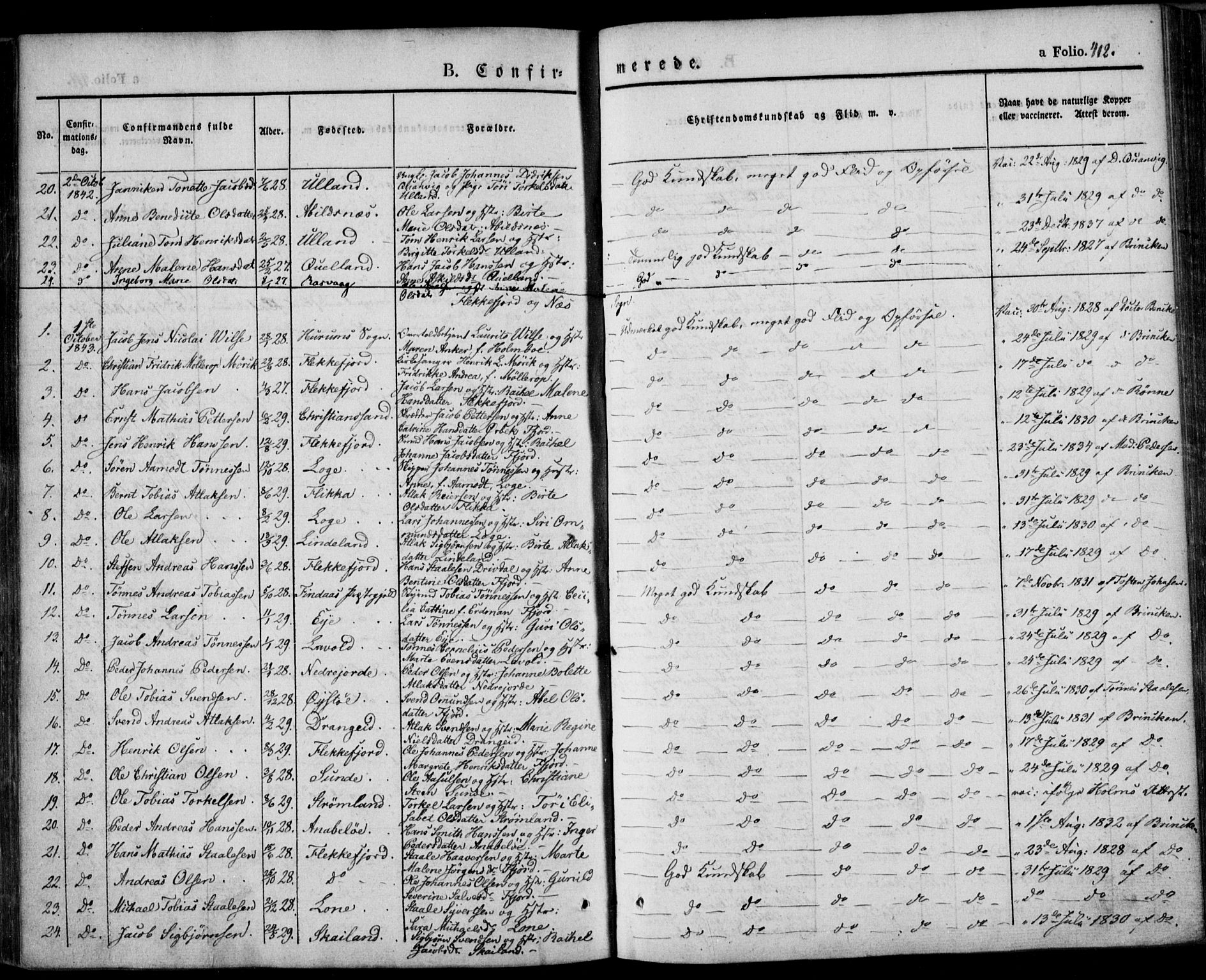 Flekkefjord sokneprestkontor, SAK/1111-0012/F/Fa/Fac/L0004: Parish register (official) no. A 4, 1841-1849, p. 412