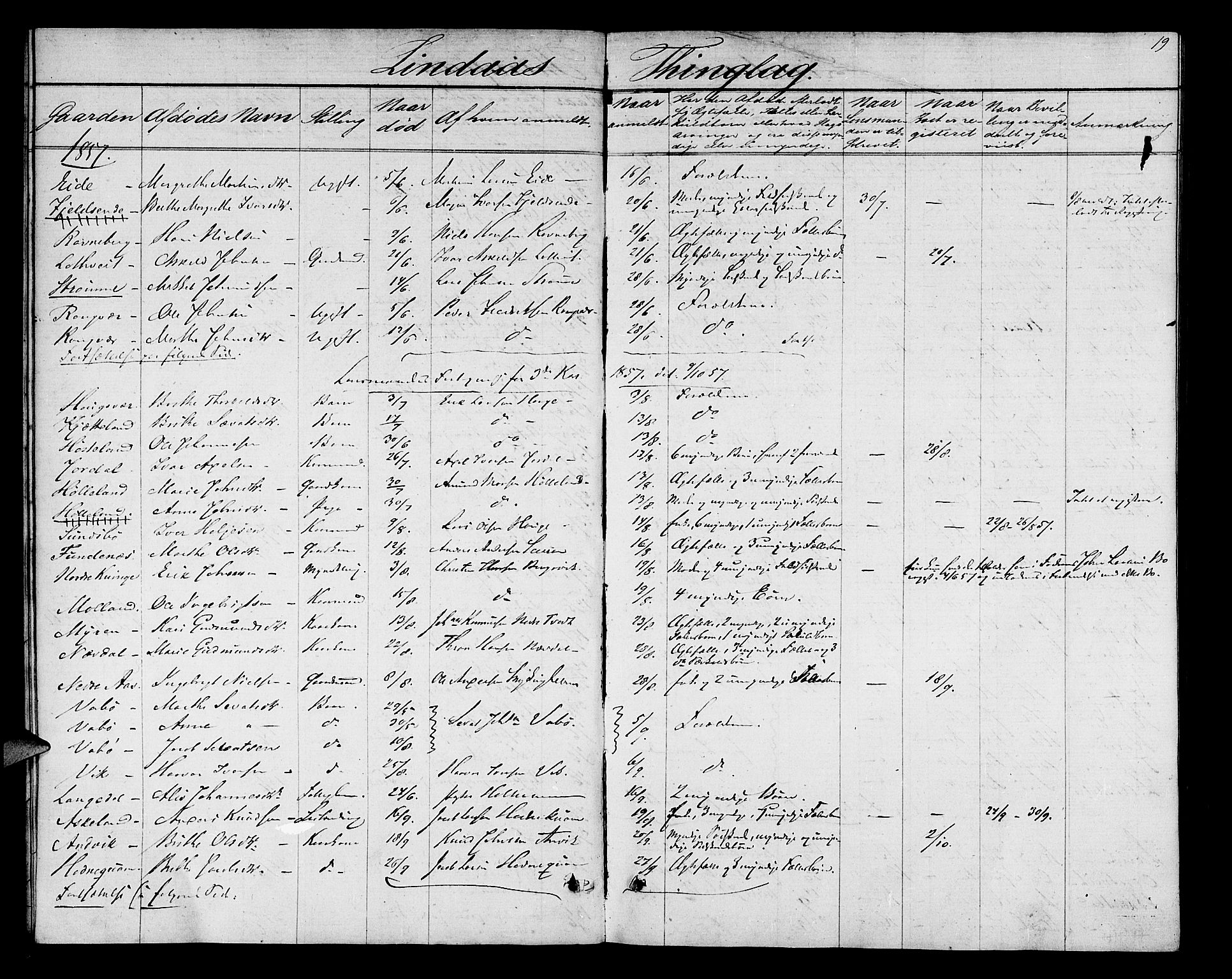 Nordhordland sorenskrivar, AV/SAB-A-2901/1/H/Hk/Hka/L0004: Dødsfallsprotokollar, 1853-1862, p. 19