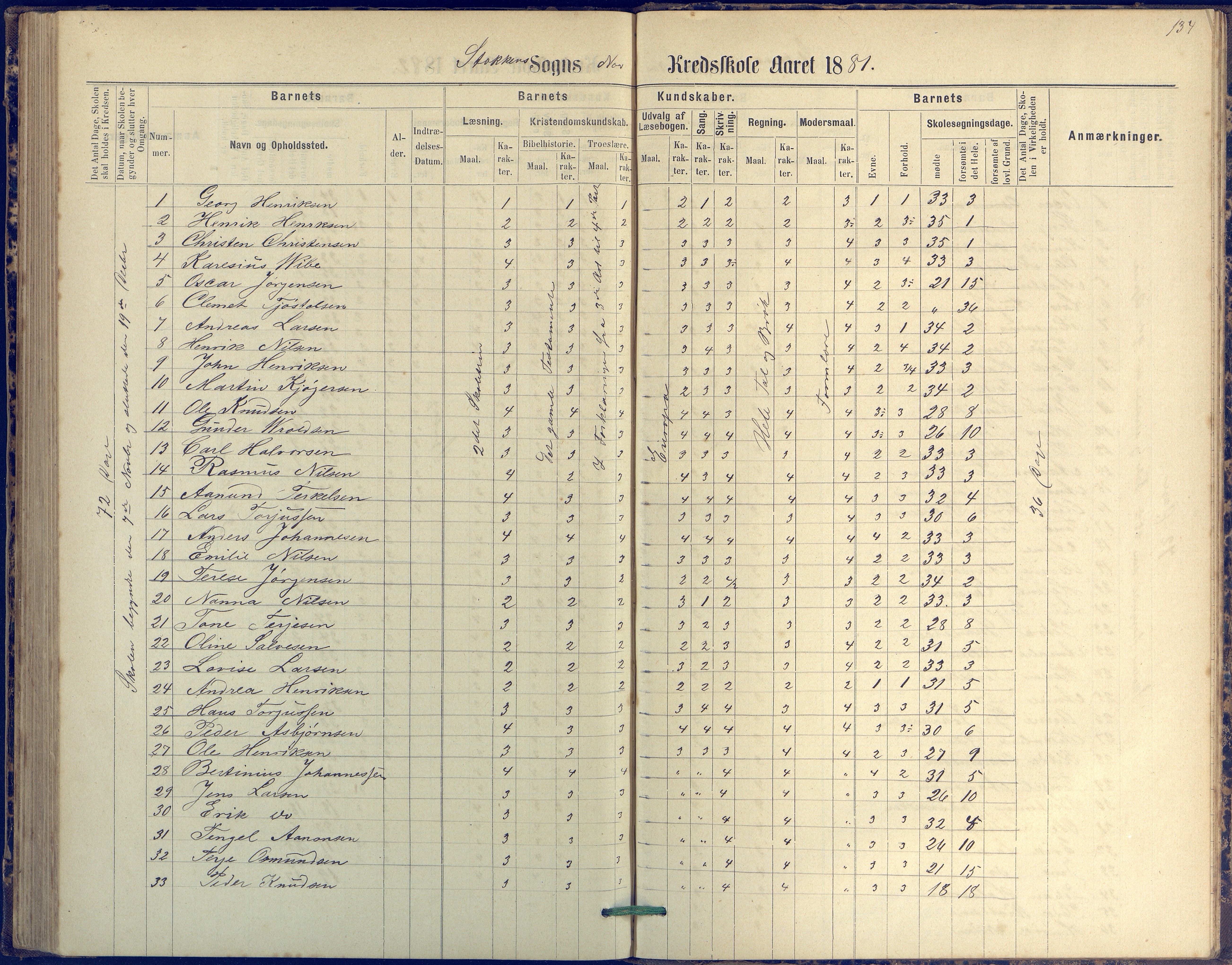 Tromøy kommune frem til 1971, AAKS/KA0921-PK/04/L0042: Merdø - Karakterprotokoll (også Nes skole, Stokken, til 1891), 1875-1910, p. 134