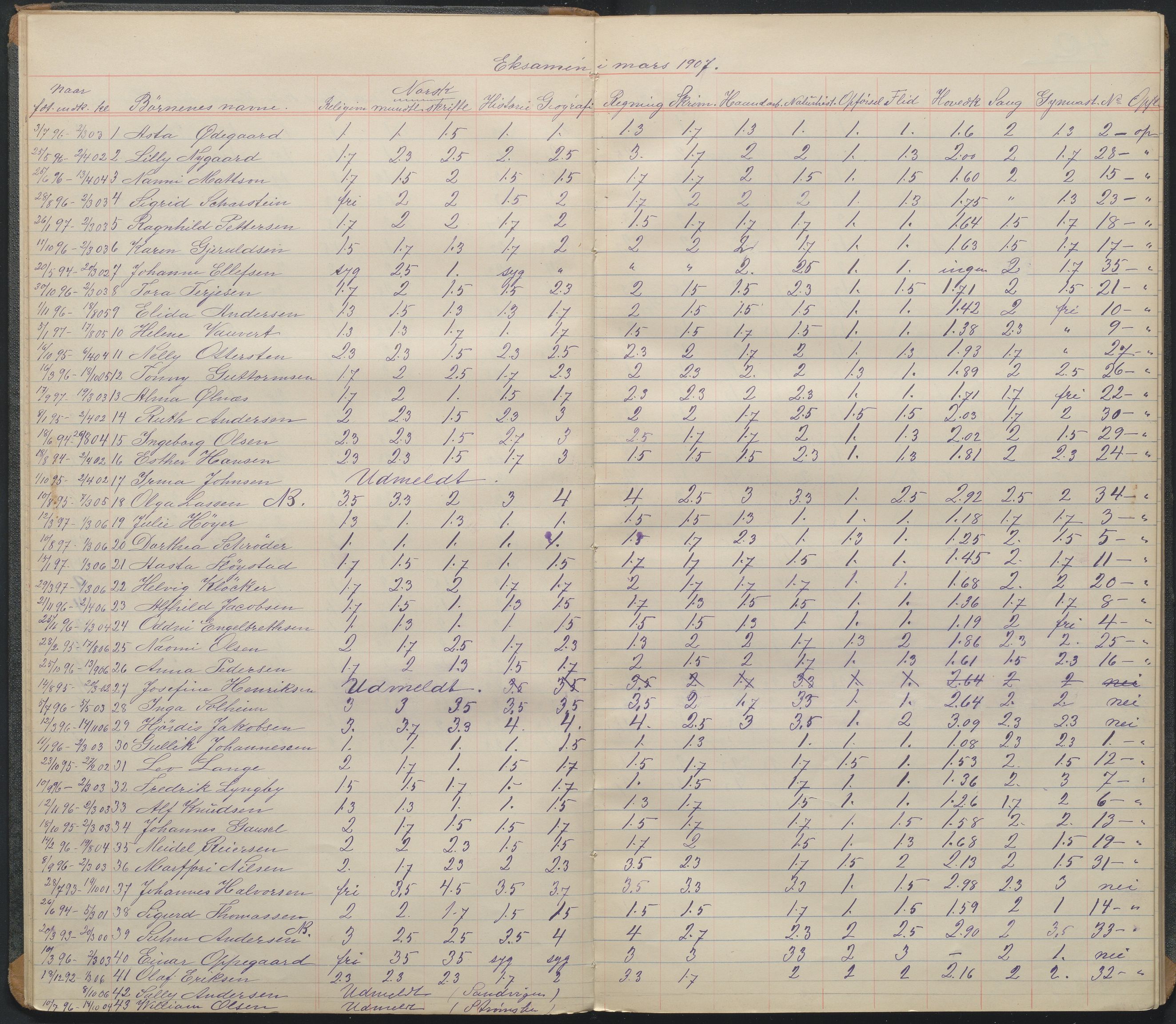 Arendal kommune, Katalog I, AAKS/KA0906-PK-I/07/L0103: Karakterprotkoll klasse 4C, 1900-1961