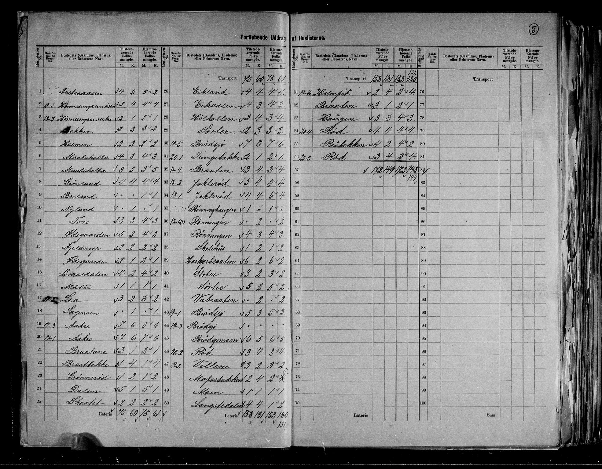 RA, 1891 census for 0817 Drangedal, 1891, p. 5