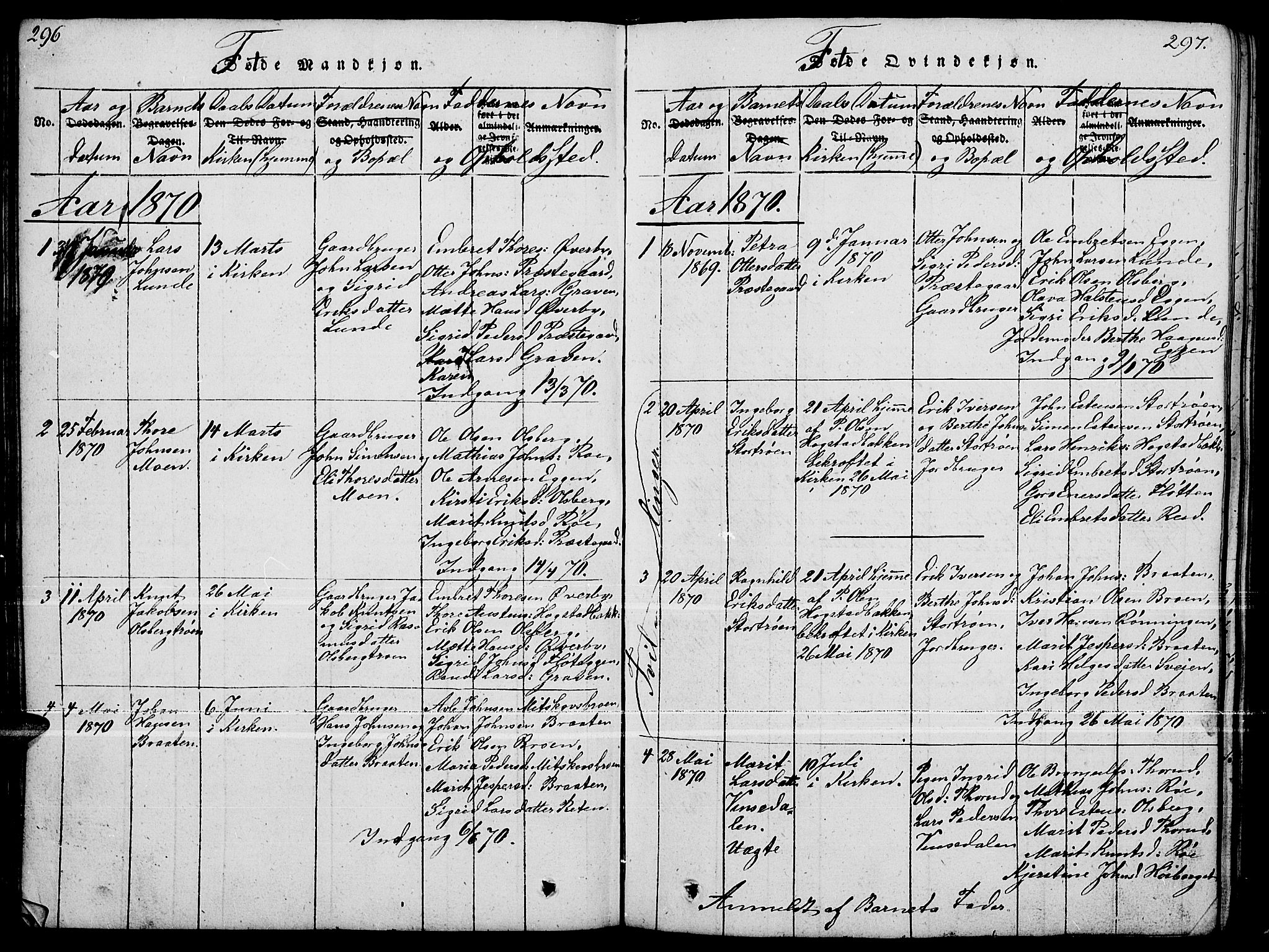 Tynset prestekontor, SAH/PREST-058/H/Ha/Hab/L0004: Parish register (copy) no. 4, 1814-1879, p. 296-297
