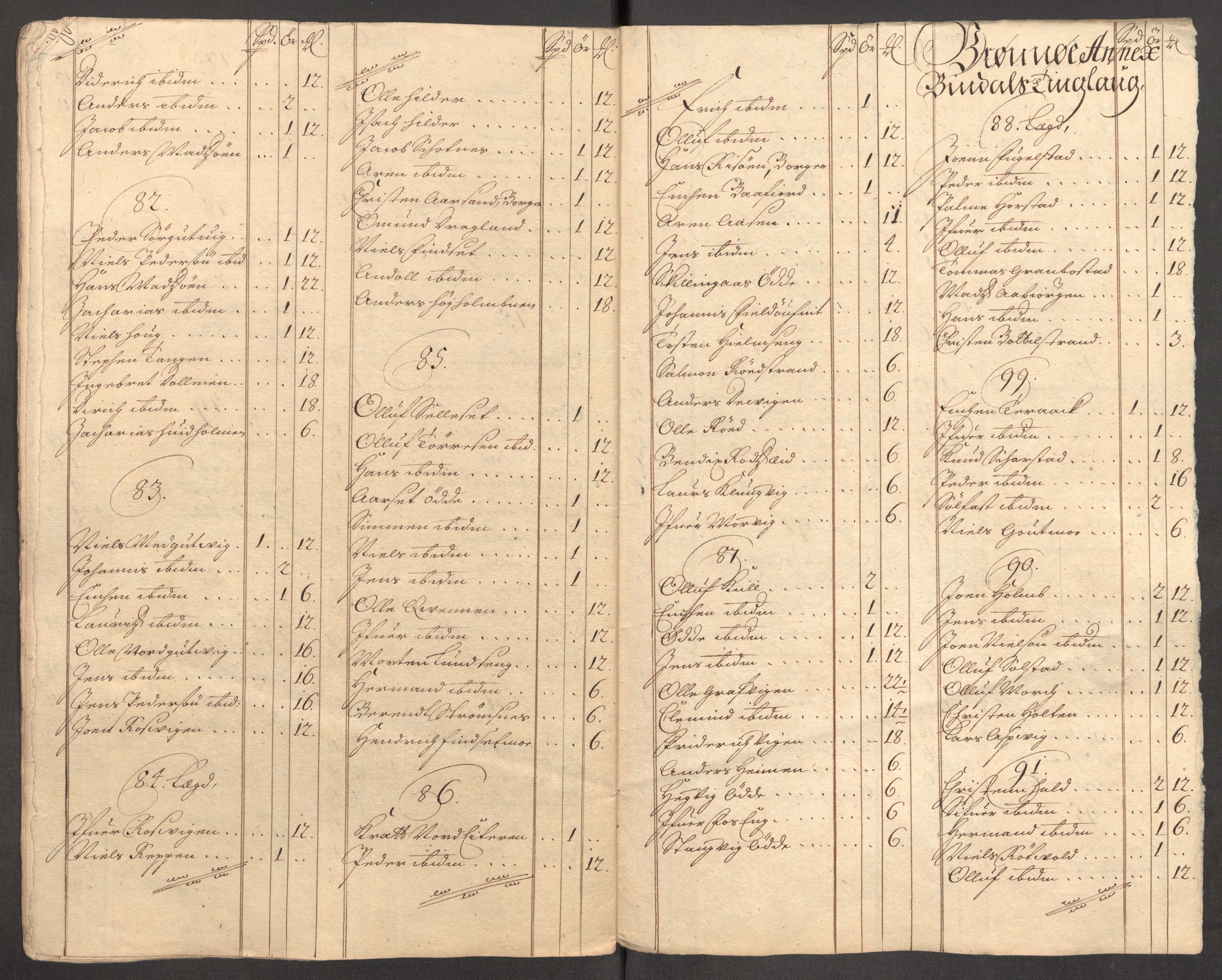 Rentekammeret inntil 1814, Reviderte regnskaper, Fogderegnskap, AV/RA-EA-4092/R64/L4431: Fogderegnskap Namdal, 1709-1710, p. 102