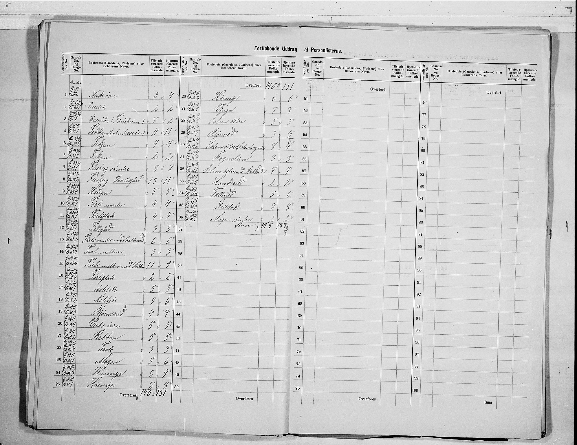 RA, 1900 census for Flesberg, 1900, p. 7