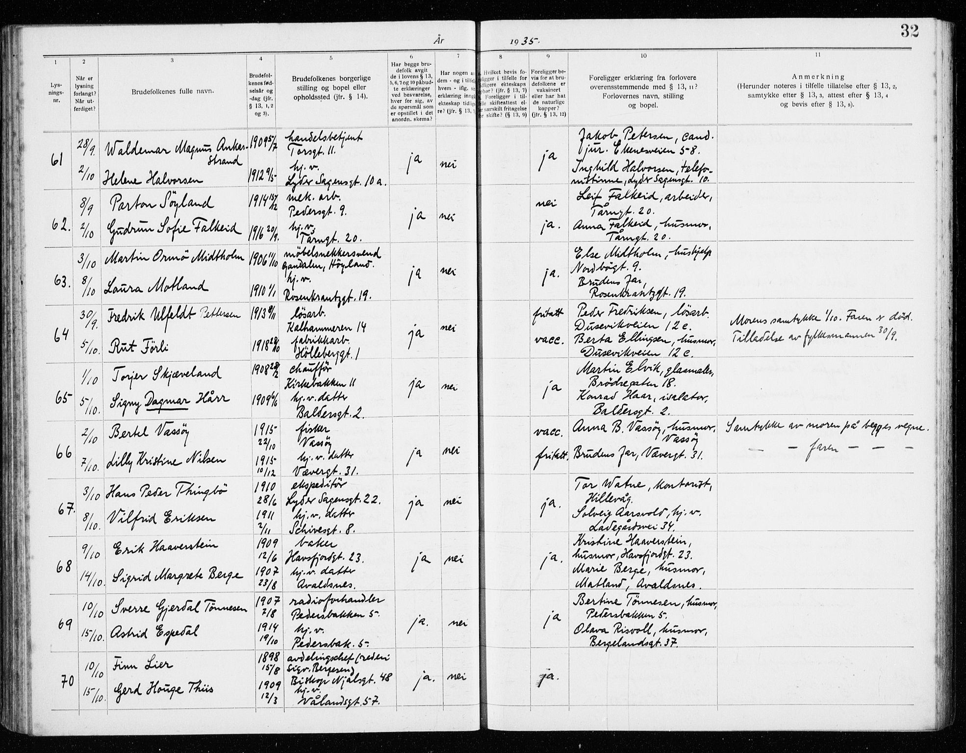 St. Petri sokneprestkontor, AV/SAST-A-101813/001/70/705BA/L0008: Banns register no. 705.BA.8, 1932-1941, p. 32