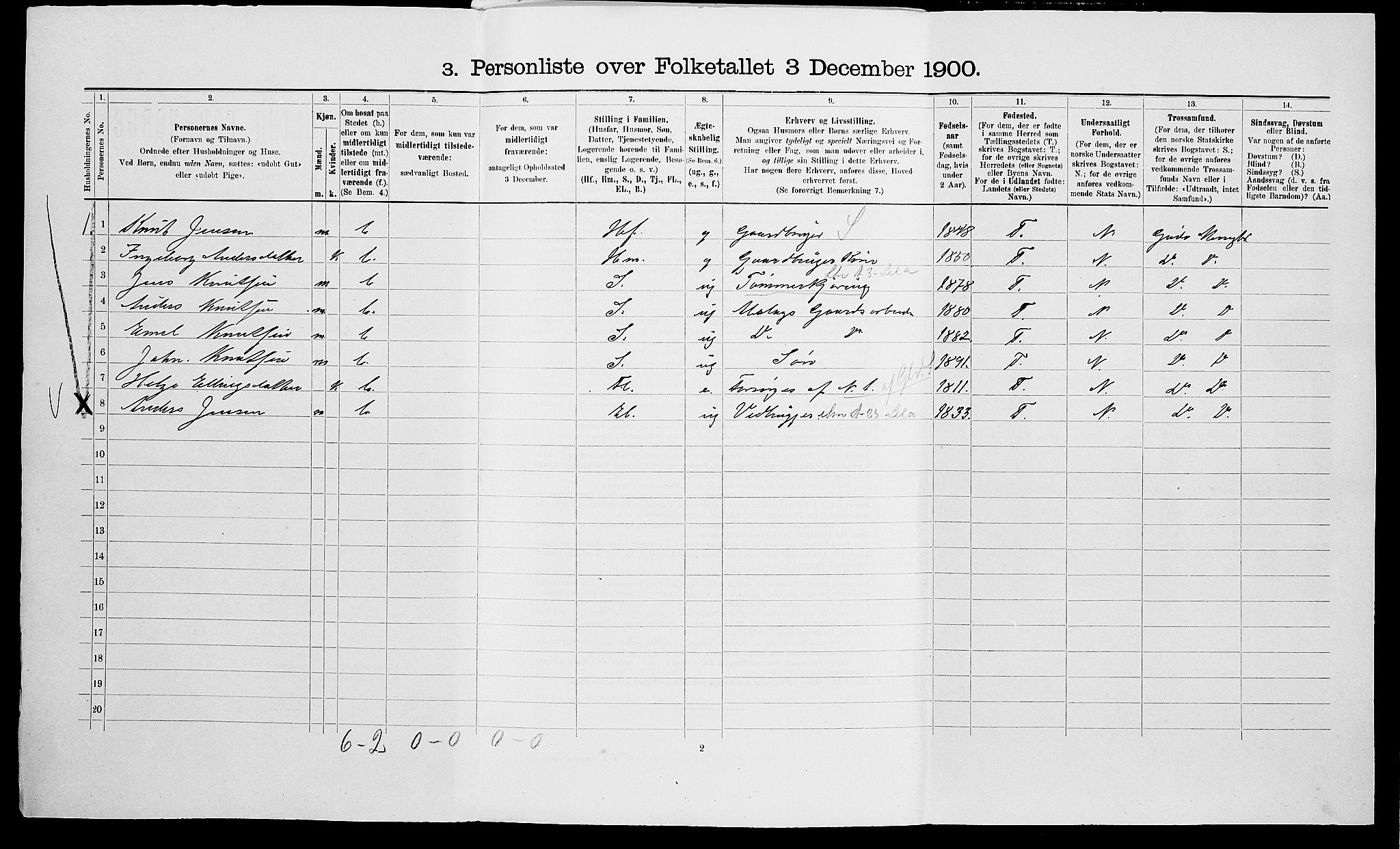 SAK, 1900 census for Vegårshei, 1900, p. 82