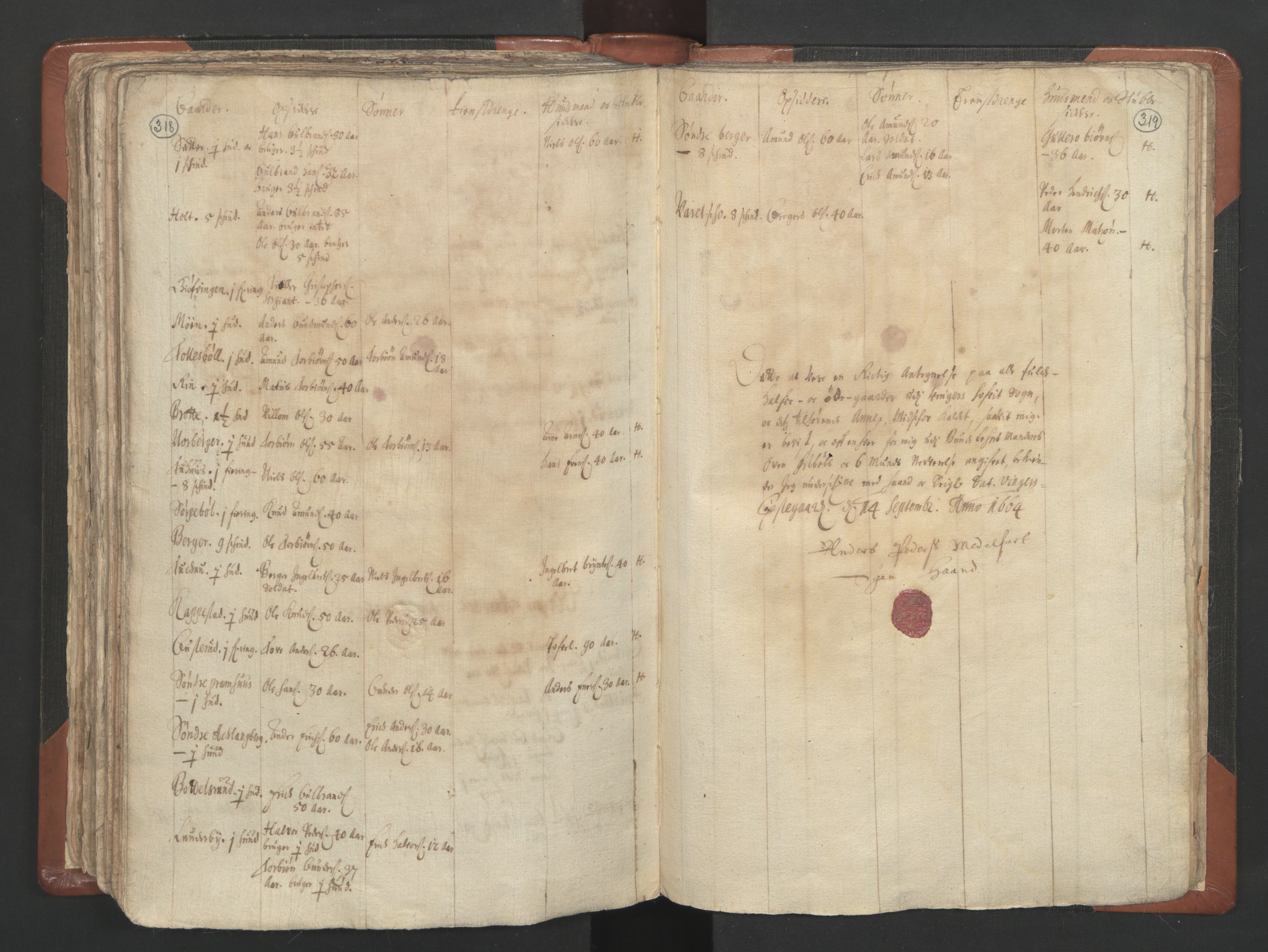 RA, Vicar's Census 1664-1666, no. 4: Øvre Romerike deanery, 1664-1666, p. 318-319