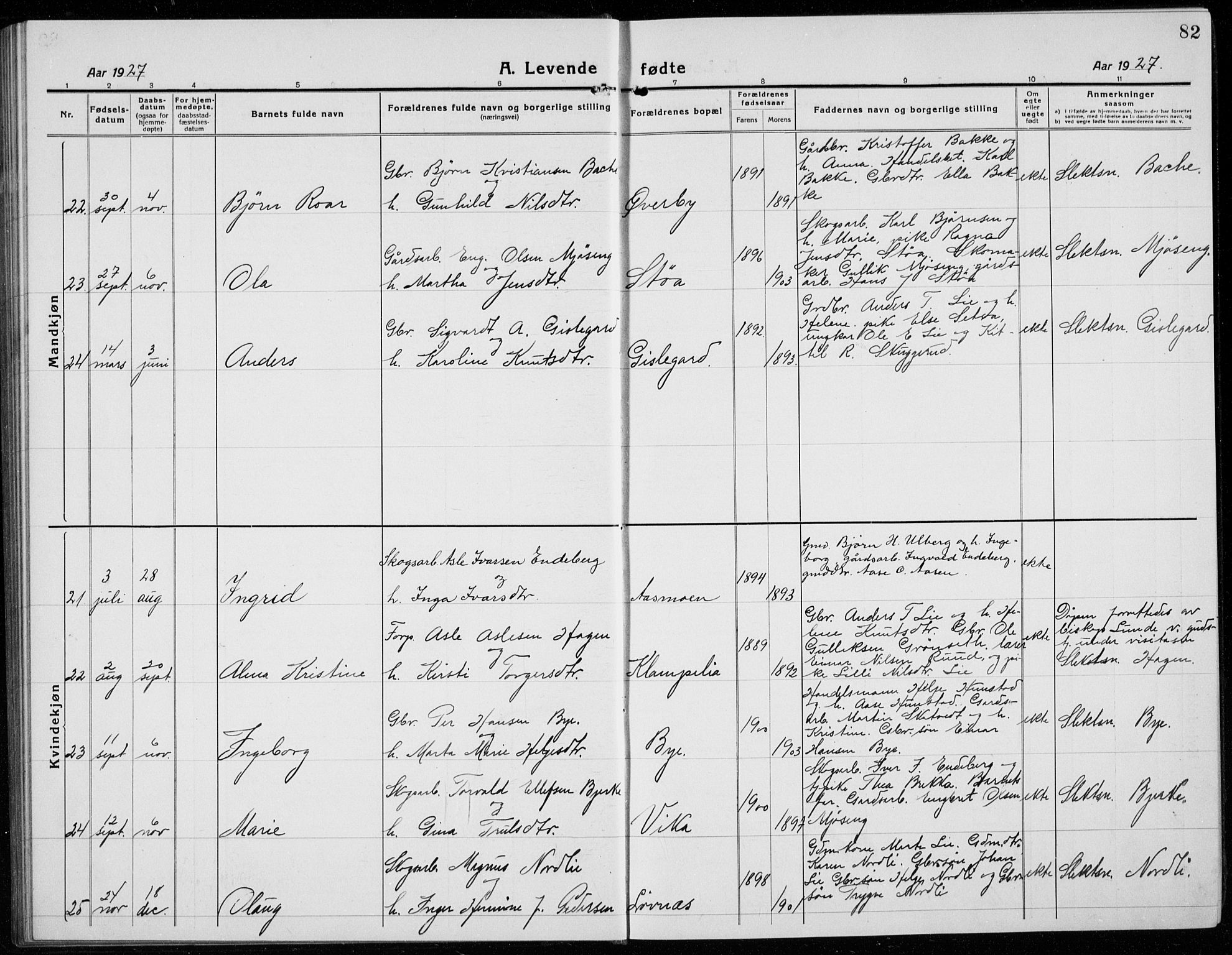 Sigdal kirkebøker, AV/SAKO-A-245/G/Ga/L0007: Parish register (copy) no. I 7, 1917-1935, p. 82