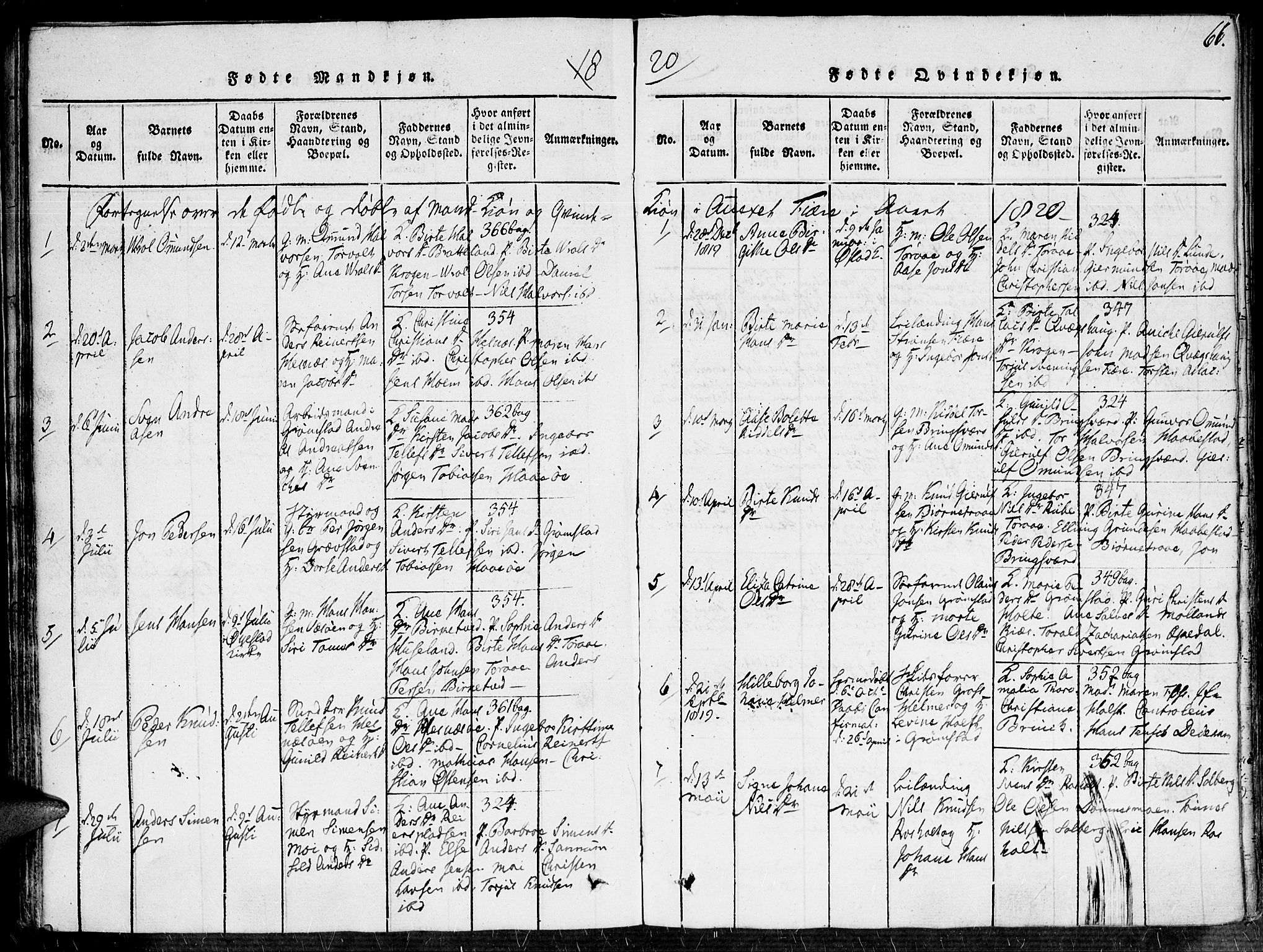 Fjære sokneprestkontor, AV/SAK-1111-0011/F/Fa/L0001: Parish register (official) no. A 1 /1, 1816-1826, p. 66