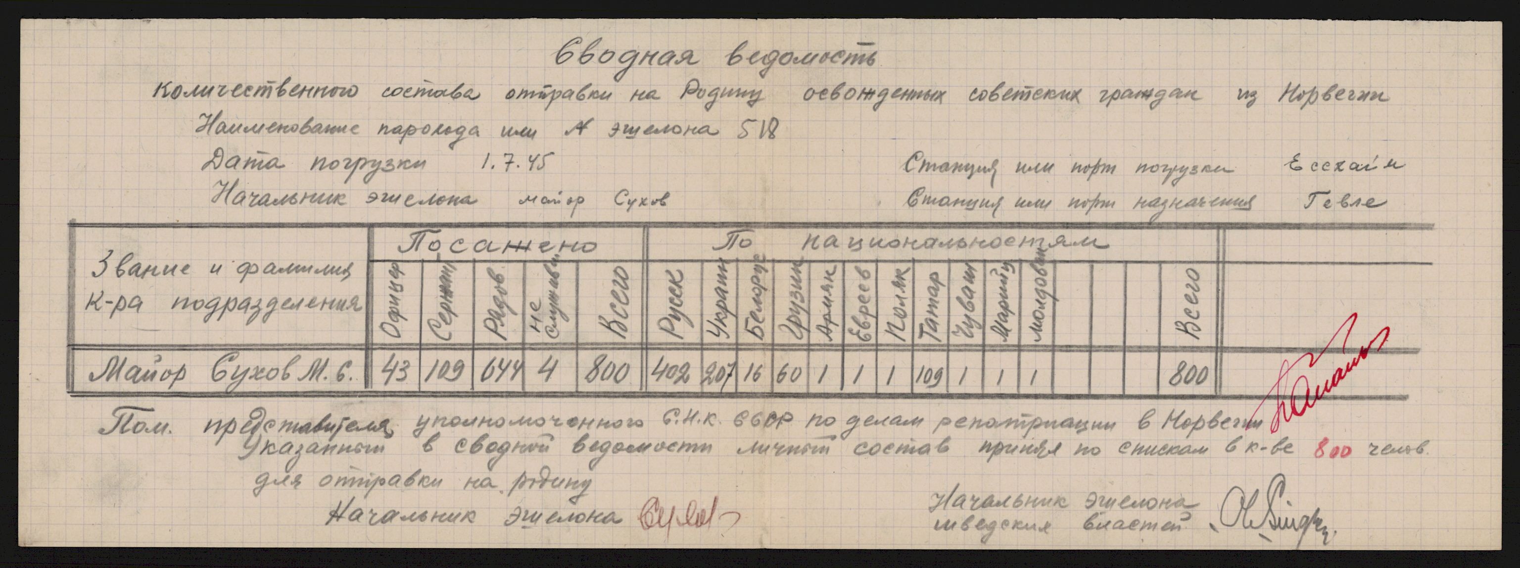 Flyktnings- og fangedirektoratet, Repatrieringskontoret, AV/RA-S-1681/D/Db/L0019: Displaced Persons (DPs) og sivile tyskere, 1945-1948, p. 336