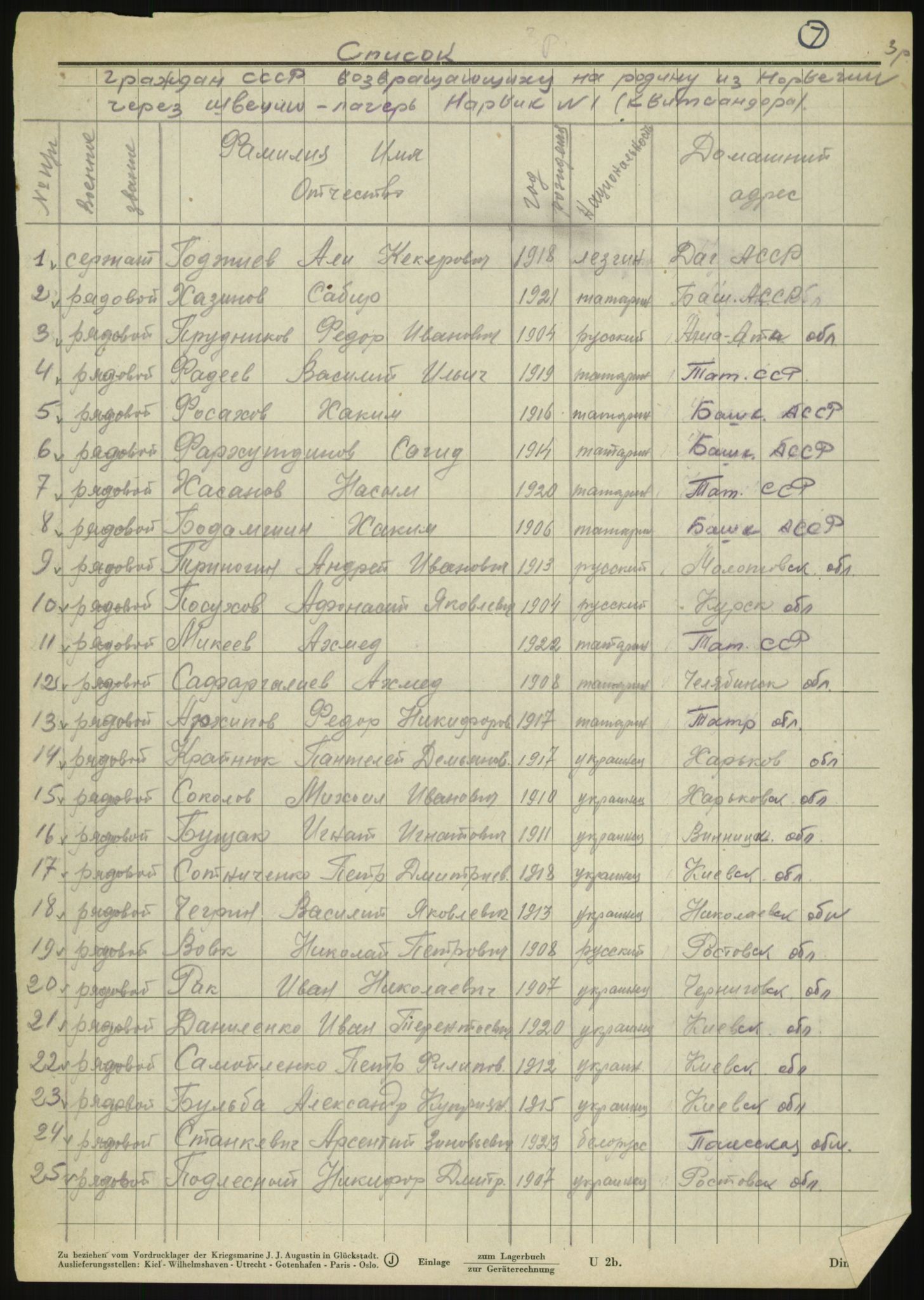 Flyktnings- og fangedirektoratet, Repatrieringskontoret, AV/RA-S-1681/D/Db/L0020: Displaced Persons (DPs) og sivile tyskere, 1945-1948, p. 1023