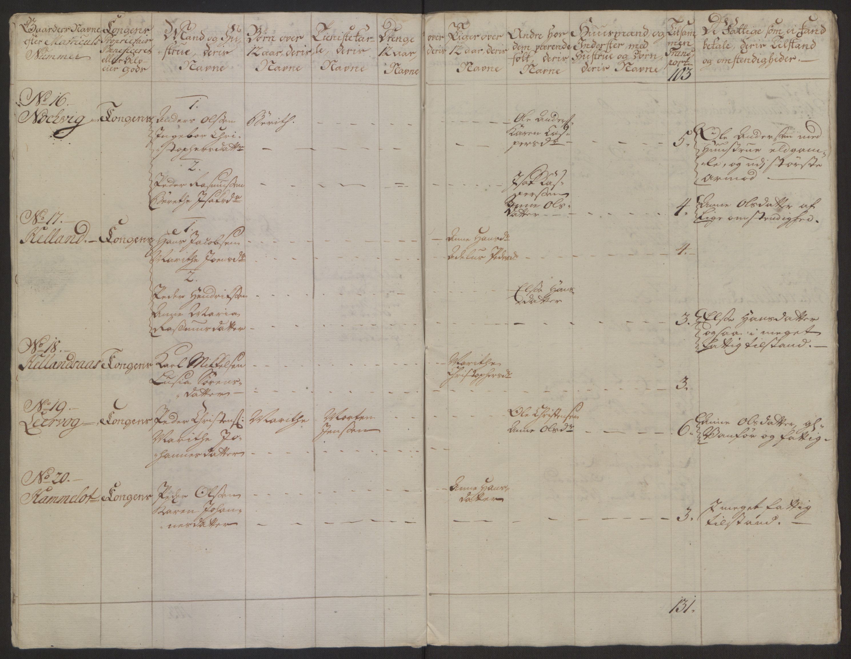 Rentekammeret inntil 1814, Realistisk ordnet avdeling, AV/RA-EA-4070/Ol/L0022a/0001: [Gg 10]: Ekstraskatten, 23.09.1762. Nordlands amt / Salten, 1762-1763, p. 46