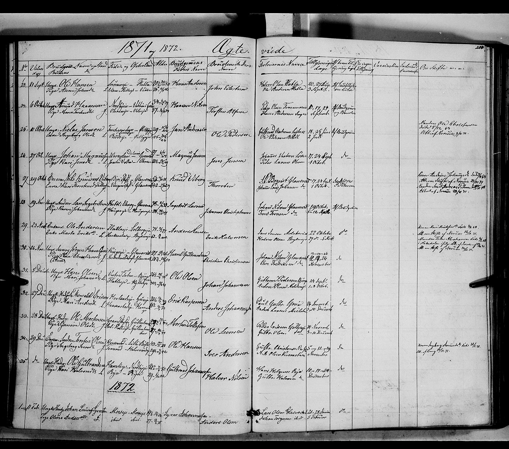 Jevnaker prestekontor, SAH/PREST-116/H/Ha/Haa/L0007: Parish register (official) no. 7, 1858-1876, p. 200