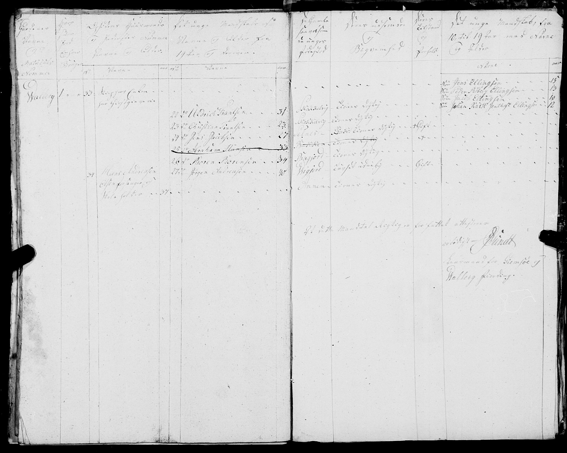 Fylkesmannen i Nordland, SAT/A-0499/1.1/R/Ra/L0025: --, 1806-1836, p. 367