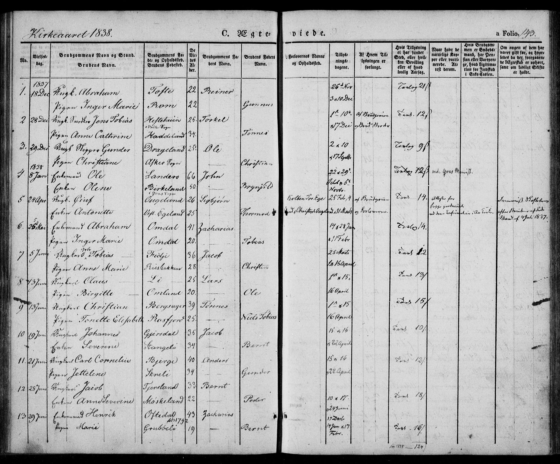 Lyngdal sokneprestkontor, SAK/1111-0029/F/Fa/Fac/L0008: Parish register (official) no. A 8, 1837-1852, p. 143
