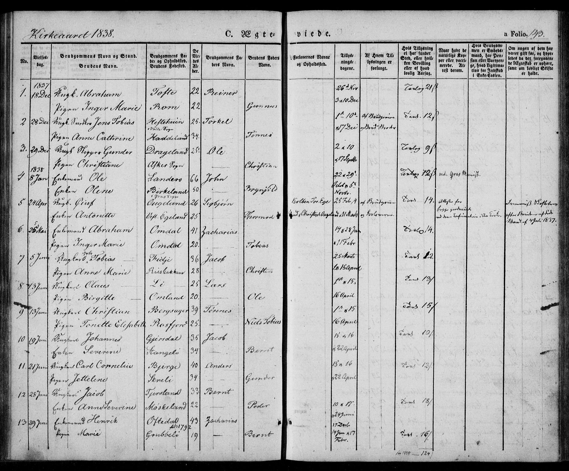 Lyngdal sokneprestkontor, AV/SAK-1111-0029/F/Fa/Fac/L0008: Parish register (official) no. A 8, 1837-1852, p. 143