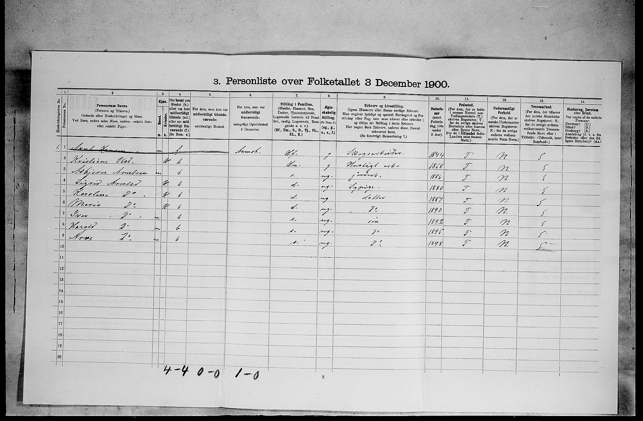 SAH, 1900 census for Våler, 1900, p. 977