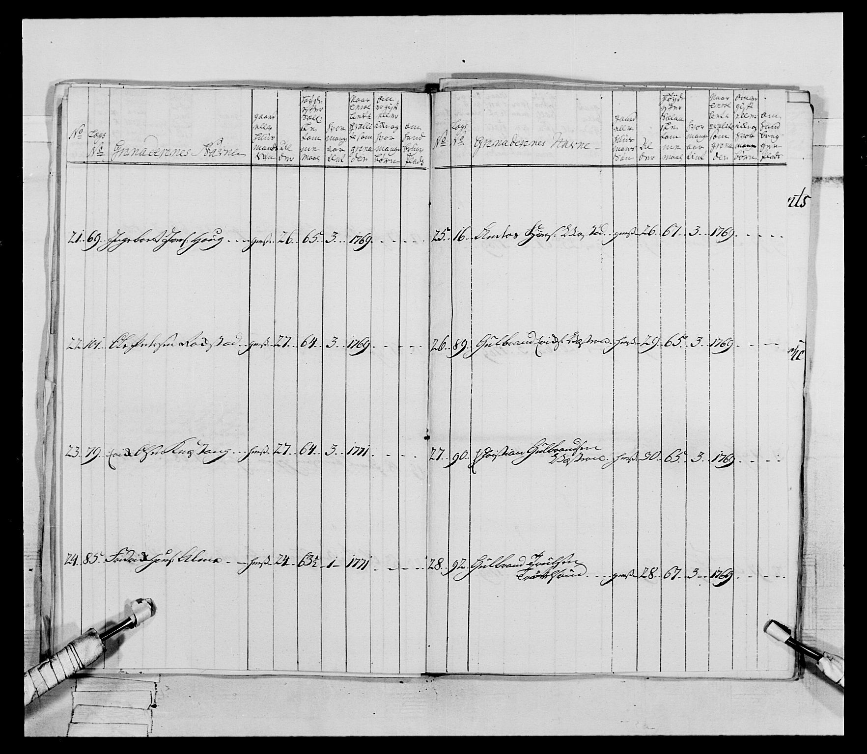 Generalitets- og kommissariatskollegiet, Det kongelige norske kommissariatskollegium, AV/RA-EA-5420/E/Eh/L0062: 2. Opplandske nasjonale infanteriregiment, 1769-1773, p. 244