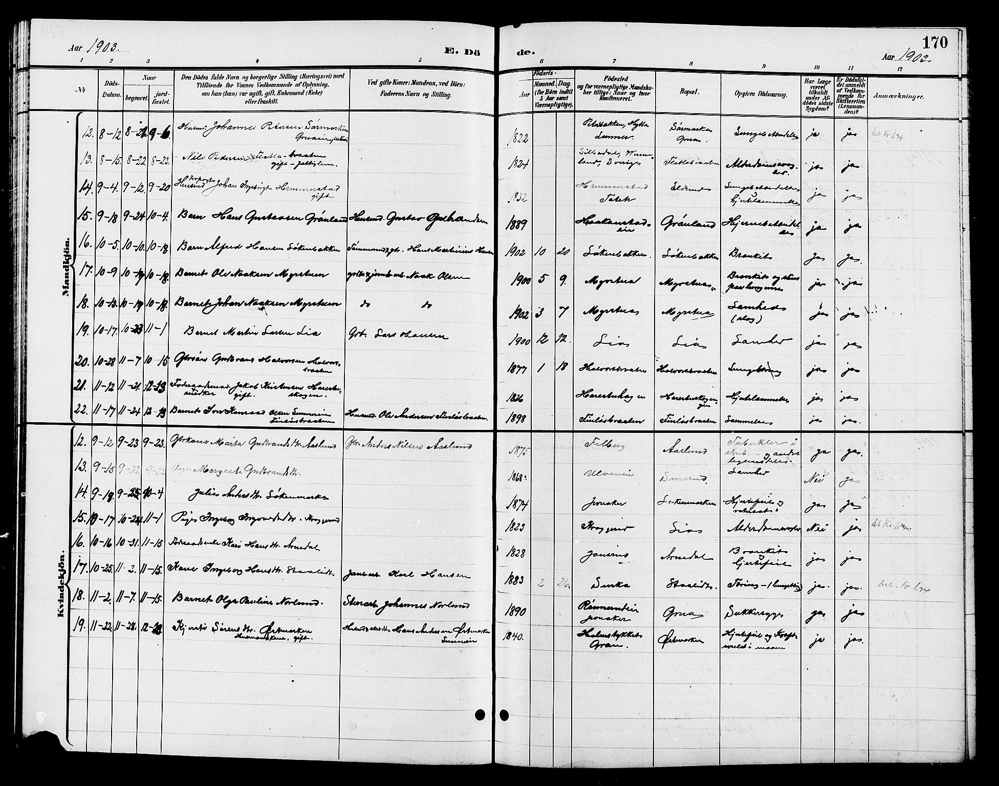 Jevnaker prestekontor, SAH/PREST-116/H/Ha/Hab/L0003: Parish register (copy) no. 3, 1896-1909, p. 170