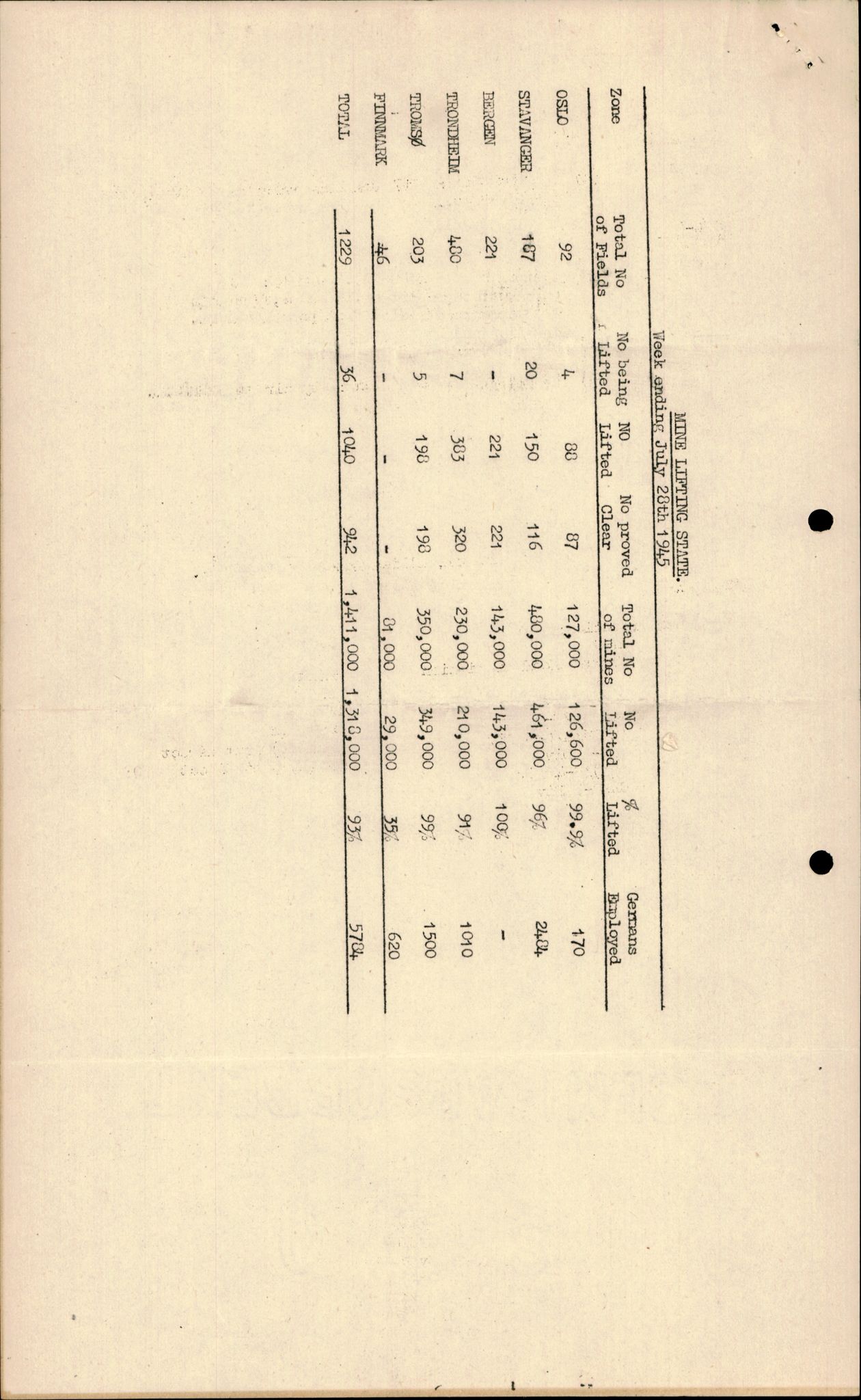 Forsvarets Overkommando. 2 kontor. Arkiv 11.4. Spredte tyske arkivsaker, AV/RA-RAFA-7031/D/Dar/Darc/L0017: FO.II, 1945, p. 1125