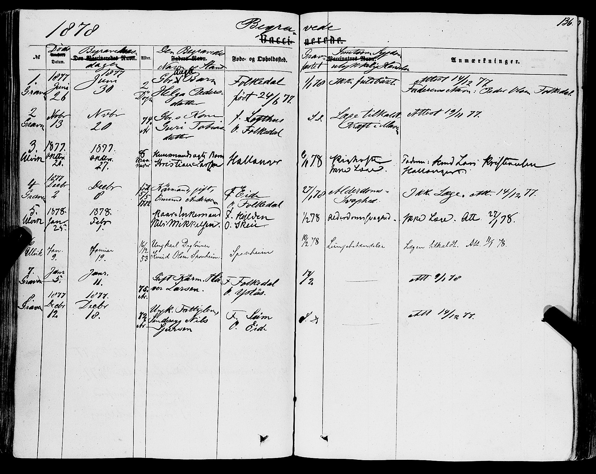 Ulvik sokneprestembete, AV/SAB-A-78801/H/Haa: Parish register (official) no. A 15, 1864-1878, p. 136