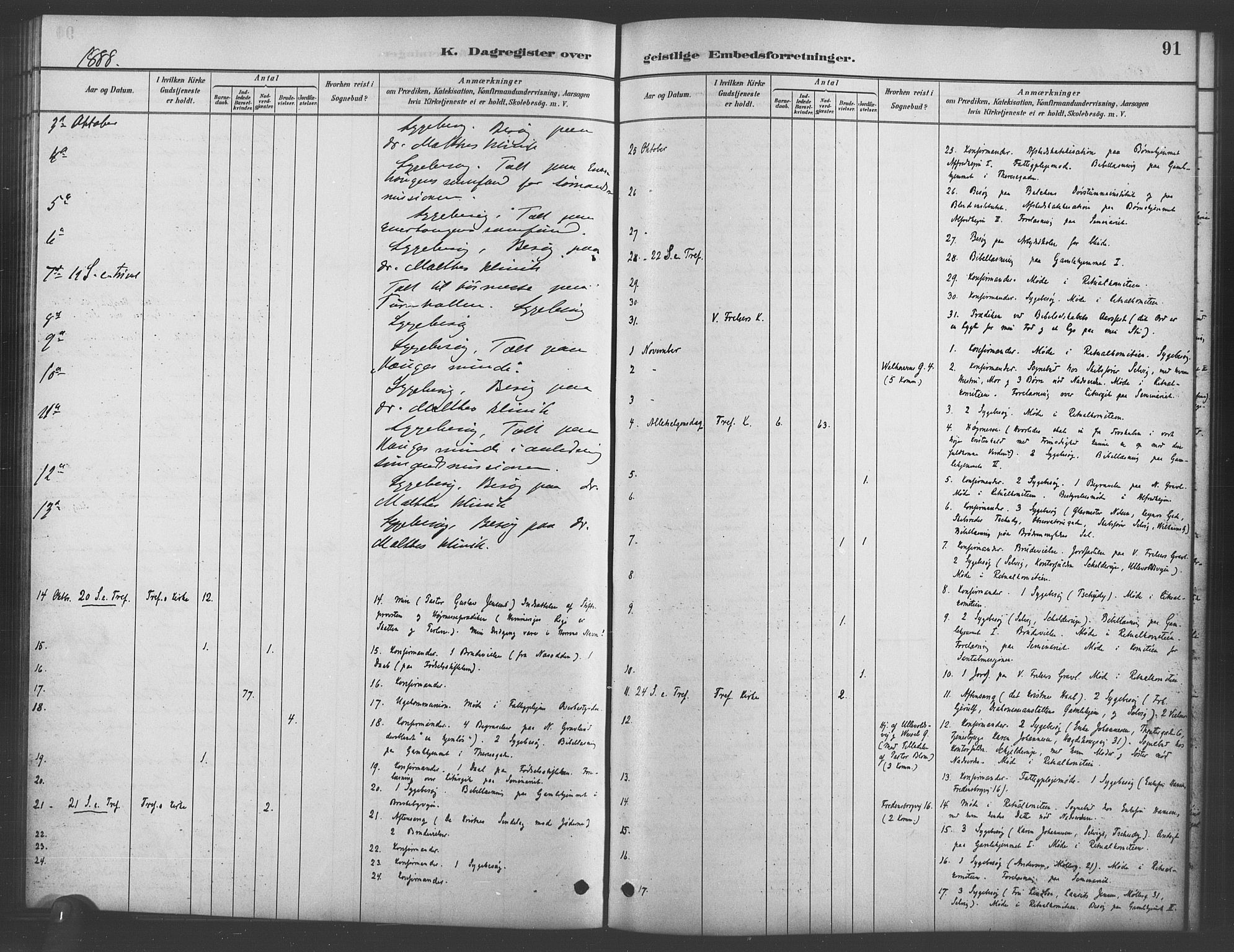 Trefoldighet prestekontor Kirkebøker, SAO/A-10882/I/Ia/L0003: Diary records no. 3, 1881-1901, p. 91