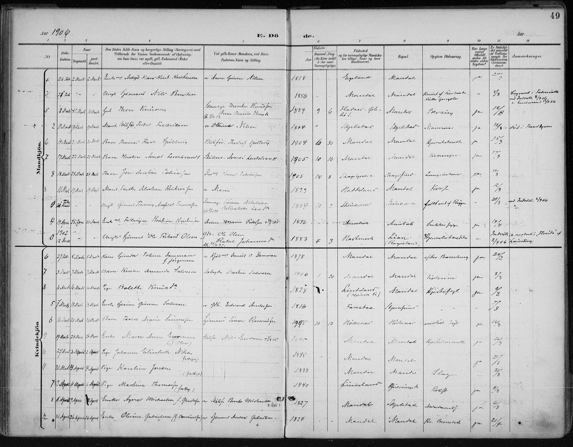 Mandal sokneprestkontor, AV/SAK-1111-0030/F/Fa/Faa/L0021: Parish register (official) no. A 21, 1898-1913, p. 49