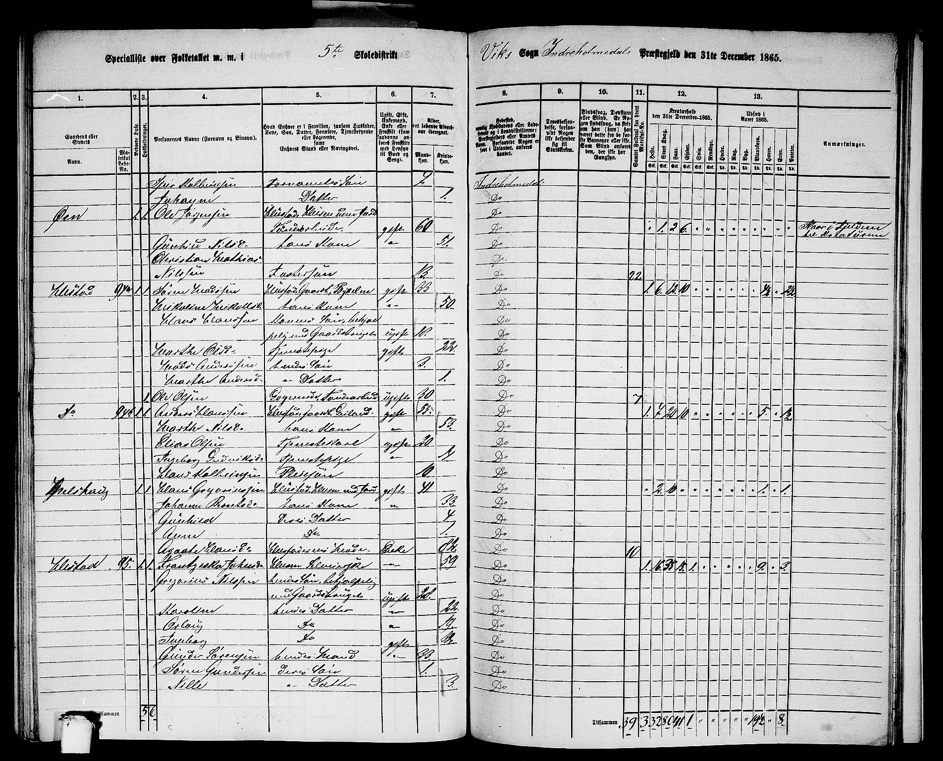 RA, 1865 census for Indre Holmedal, 1865, p. 148