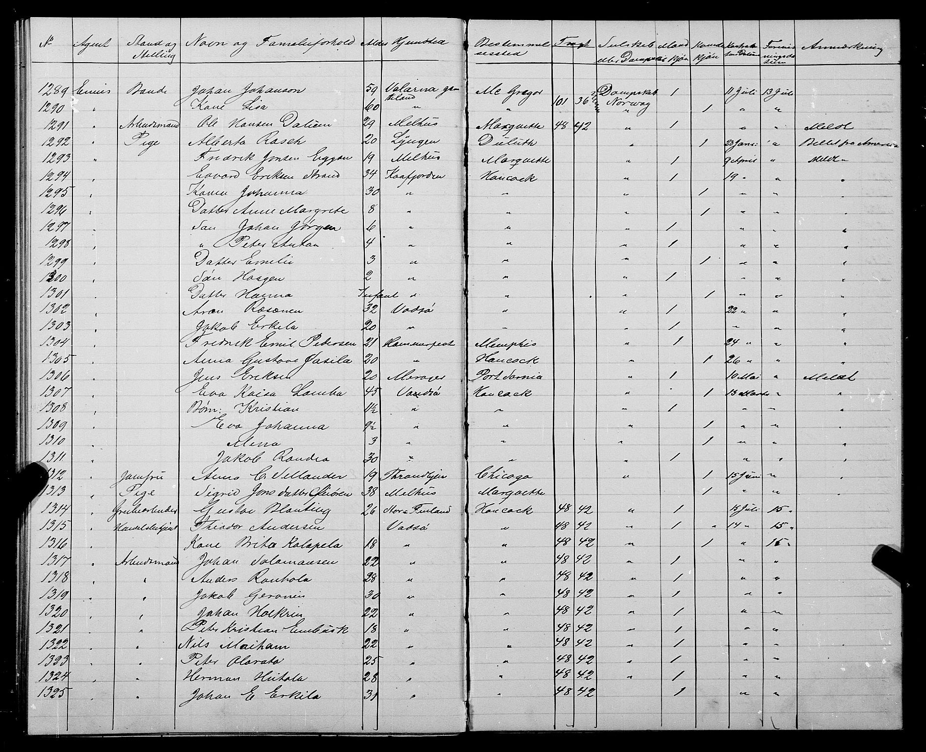 Trondheim politikammer, AV/SAT-A-1887/1/32/L0002: Emigrantprotokoll II, 1871-1872