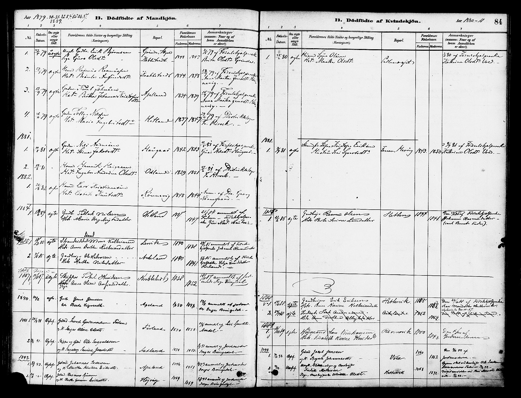 Tysvær sokneprestkontor, SAST/A -101864/H/Ha/Haa/L0006: Parish register (official) no. A 6, 1878-1896, p. 84