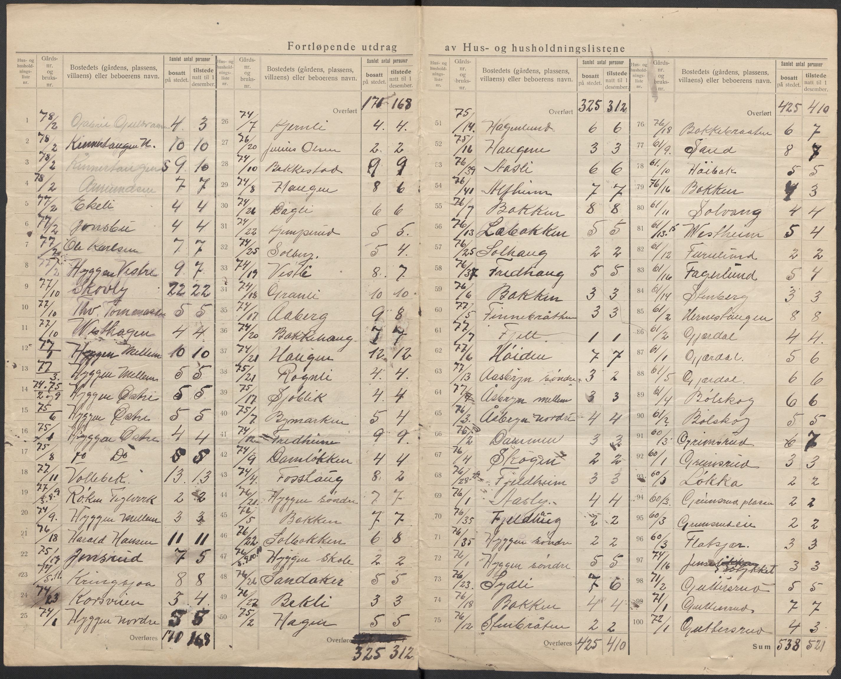 SAKO, 1920 census for Røyken, 1920, p. 12