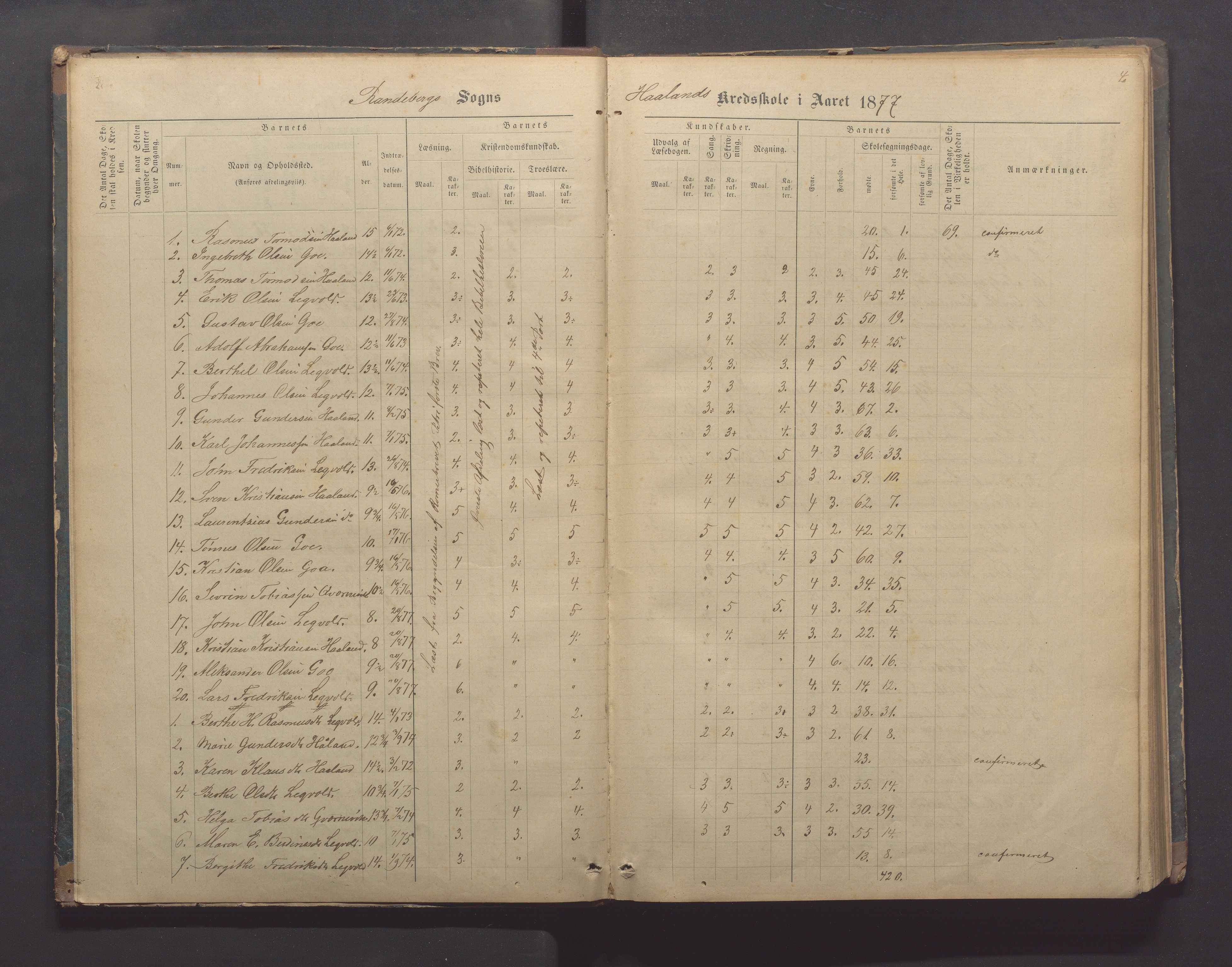 Randaberg kommune - Harestad skole, IKAR/K-101476/H/L0001: Skoleprotokoll - Harestad,Håland, 1876-1891, p. 4