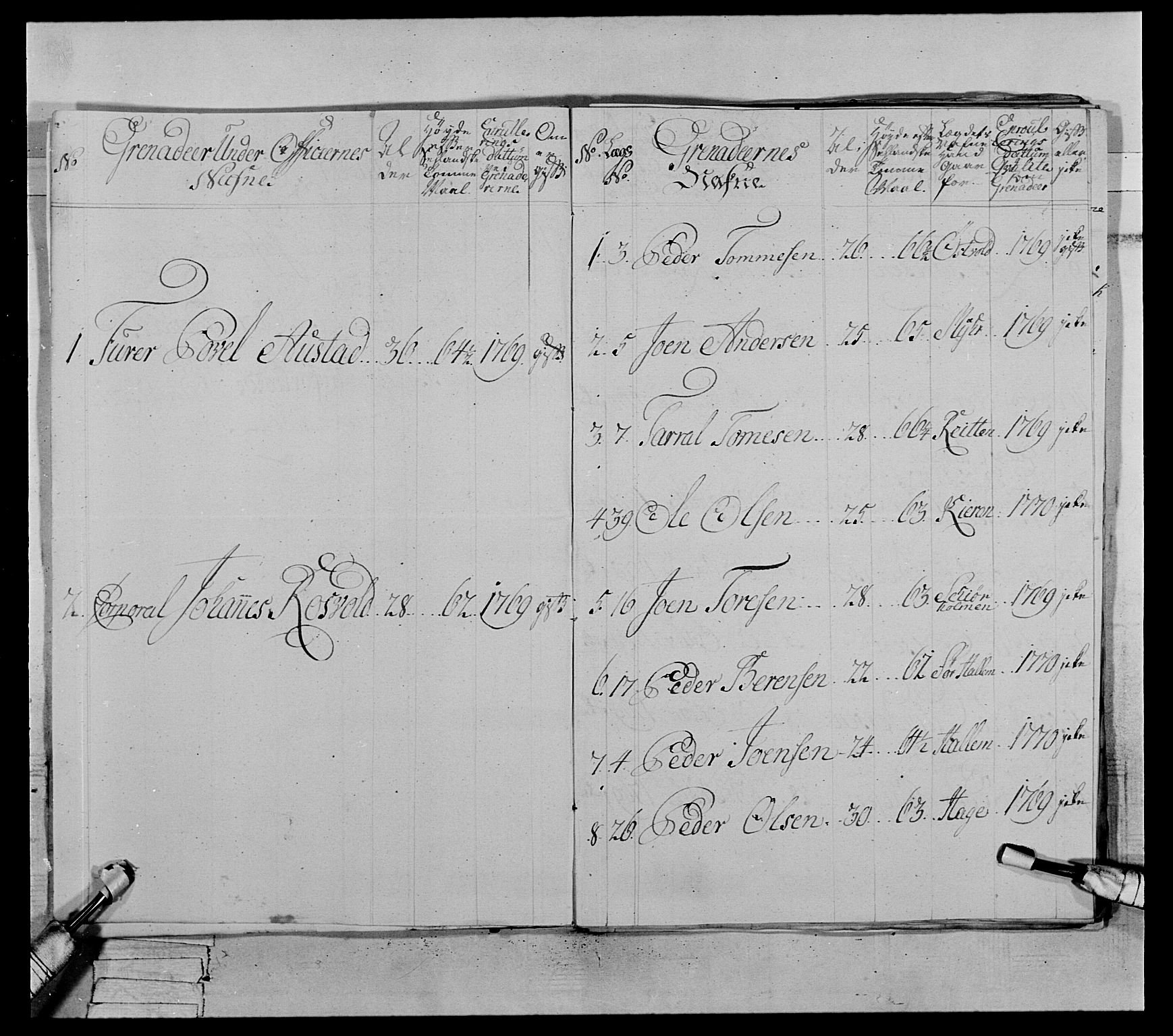 Generalitets- og kommissariatskollegiet, Det kongelige norske kommissariatskollegium, AV/RA-EA-5420/E/Eh/L0071: 1. Trondheimske nasjonale infanteriregiment, 1769-1772, p. 330