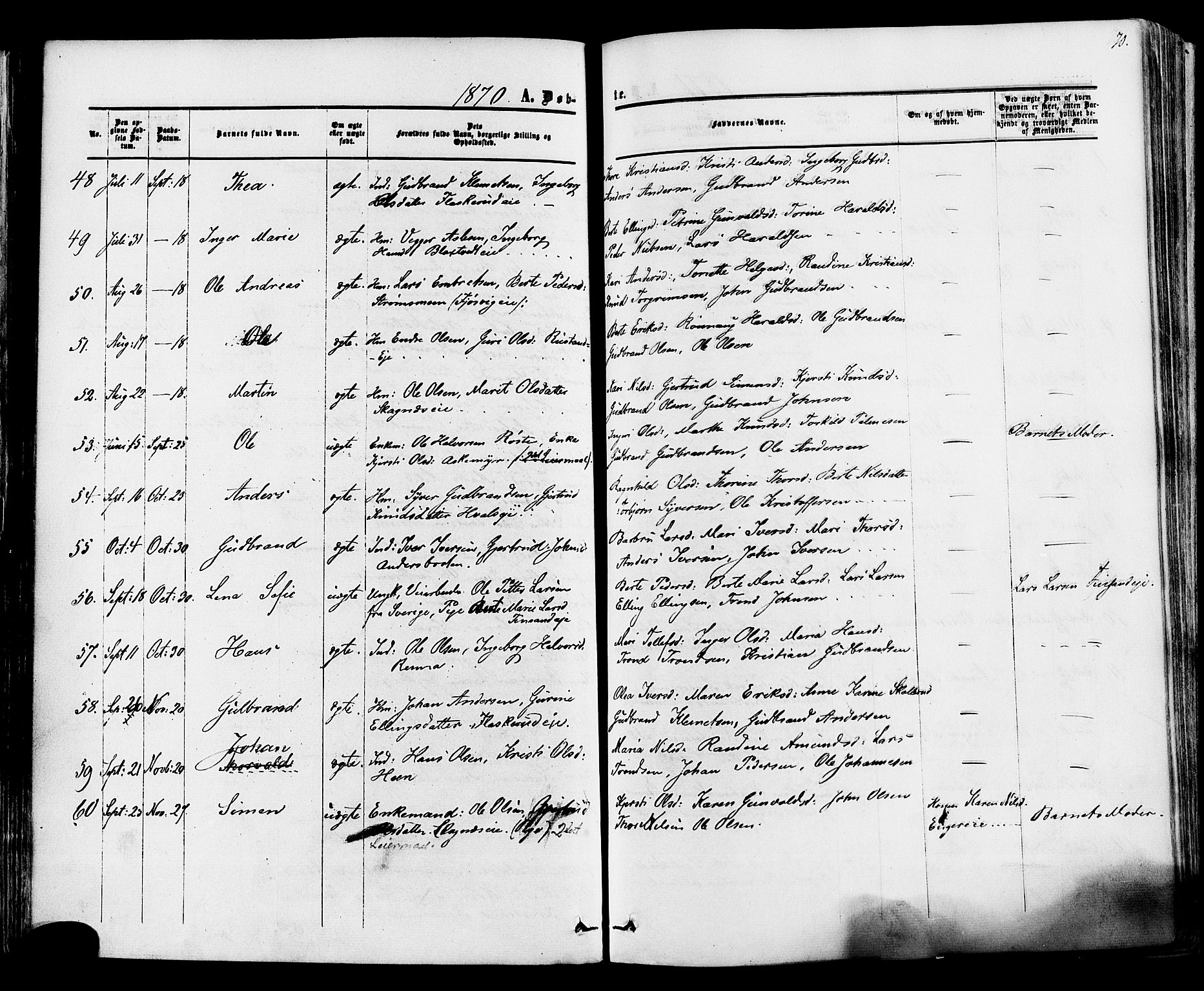 Ådal kirkebøker, SAKO/A-248/F/Fa/L0001: Parish register (official) no. I 1, 1857-1883, p. 70