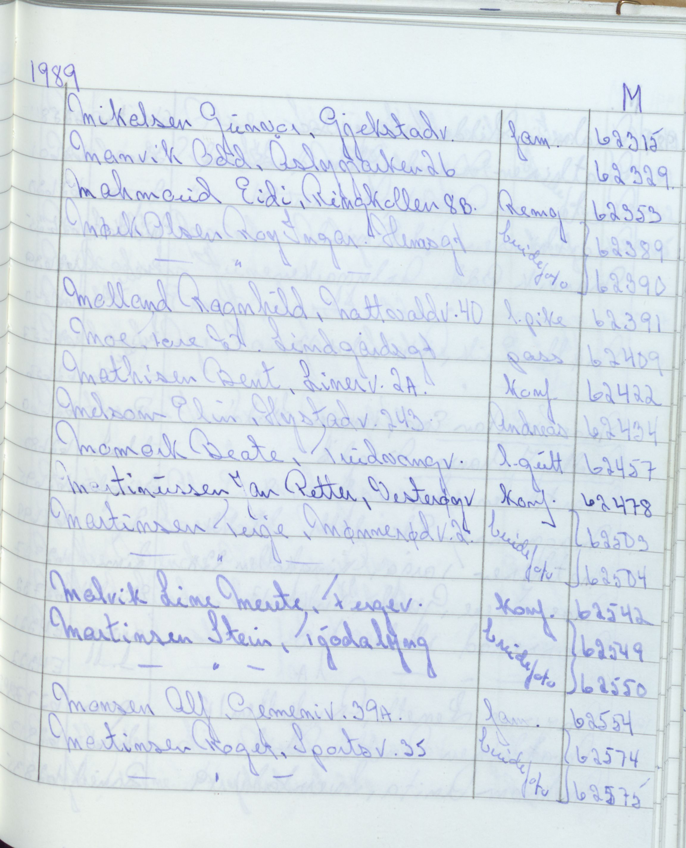 Pa 1494 - Jørgensen, Antonius. Fotograf, VEMU/A-2760/F/Fa, 1927-2004, p. 3514