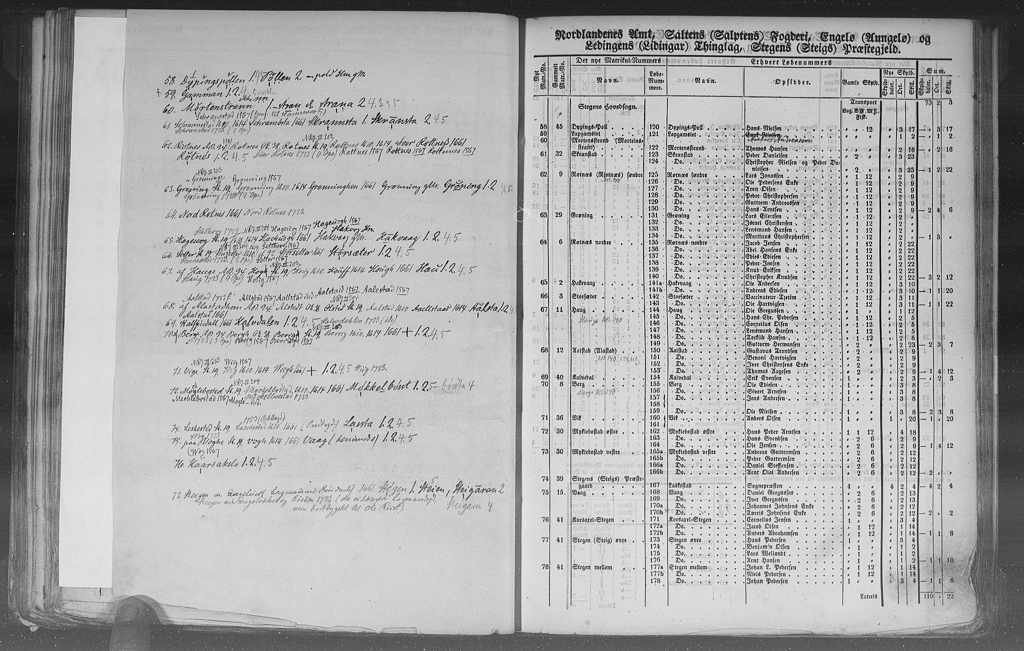 Rygh, RA/PA-0034/F/Fb/L0015/0002: Matrikkelen for 1838 / Matrikkelen for 1838 - Nordlands amt (Nordland fylke), 1838