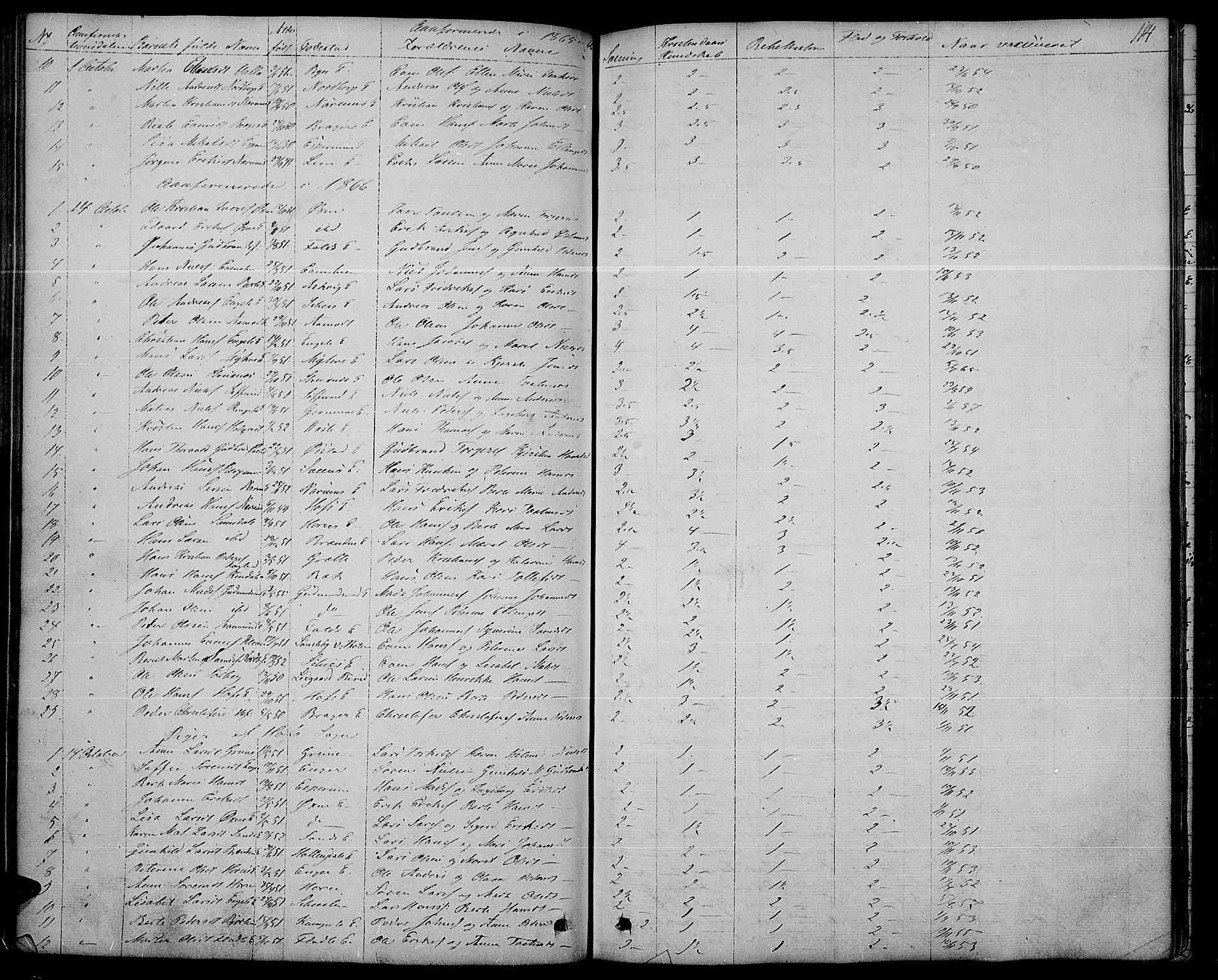 Søndre Land prestekontor, SAH/PREST-122/L/L0001: Parish register (copy) no. 1, 1849-1883, p. 114