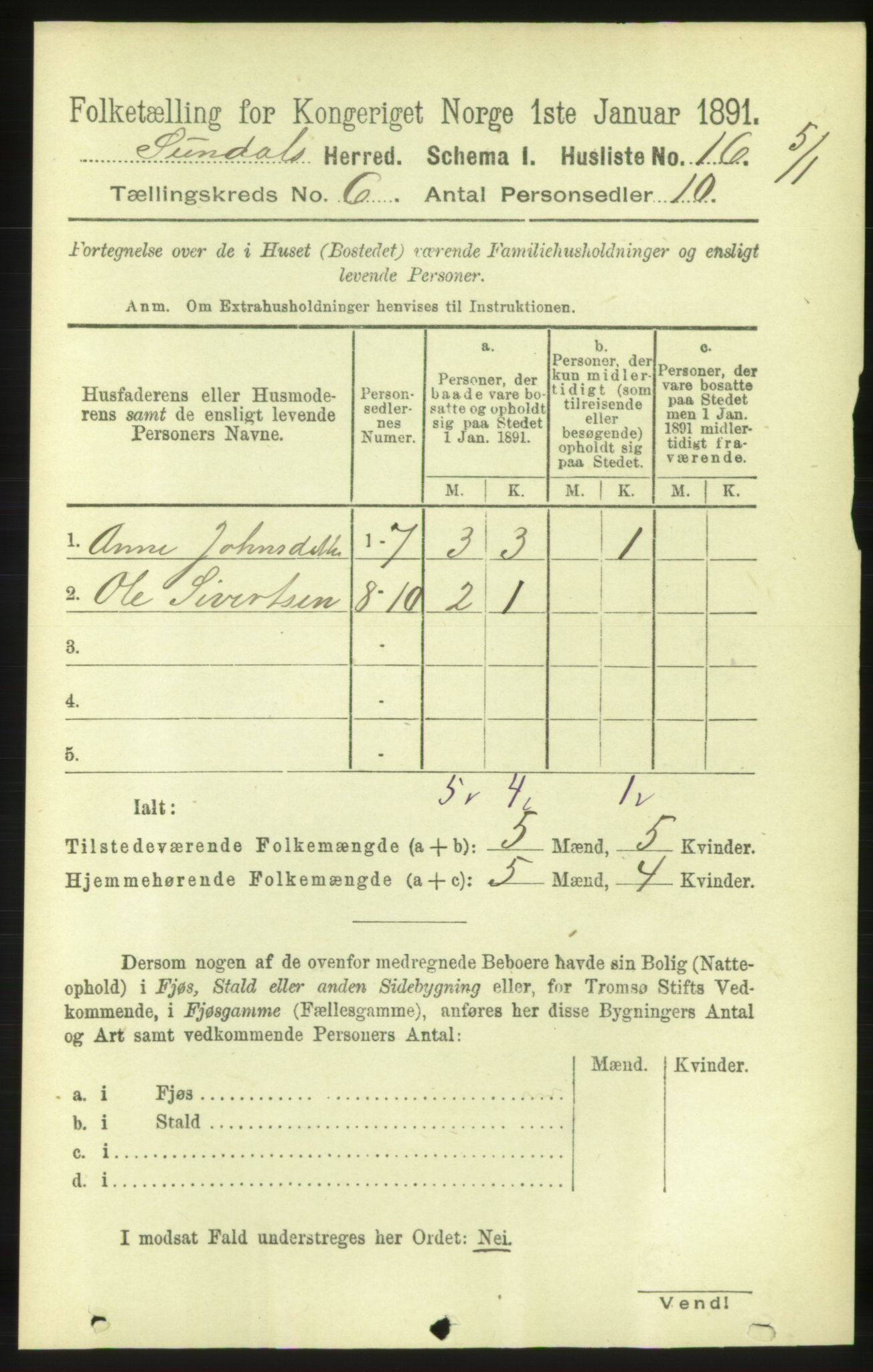 RA, 1891 census for 1563 Sunndal, 1891, p. 1566