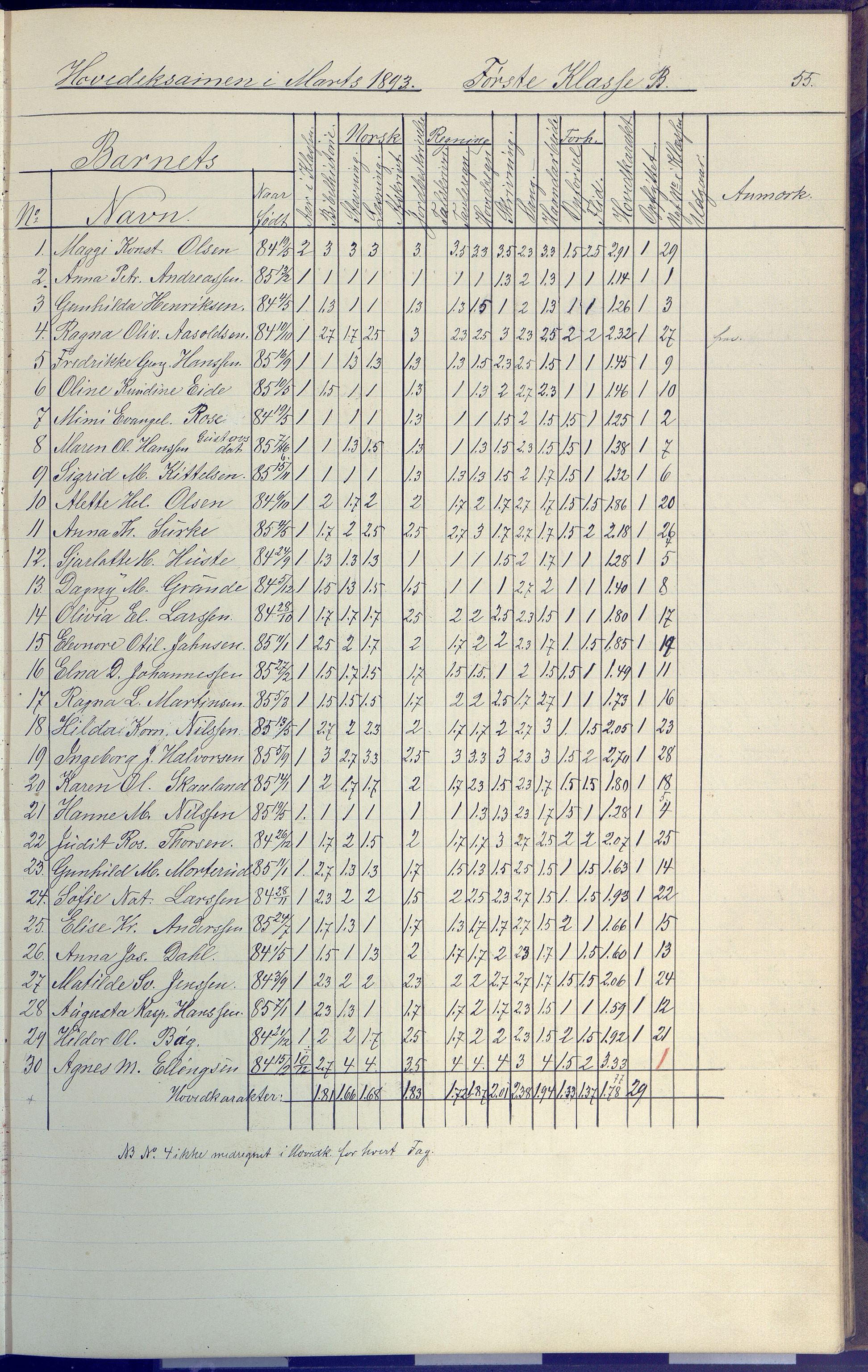 Arendal kommune, Katalog I, AAKS/KA0906-PK-I/07/L0091: Eksamensprotokoll, 1889-1898, p. 55